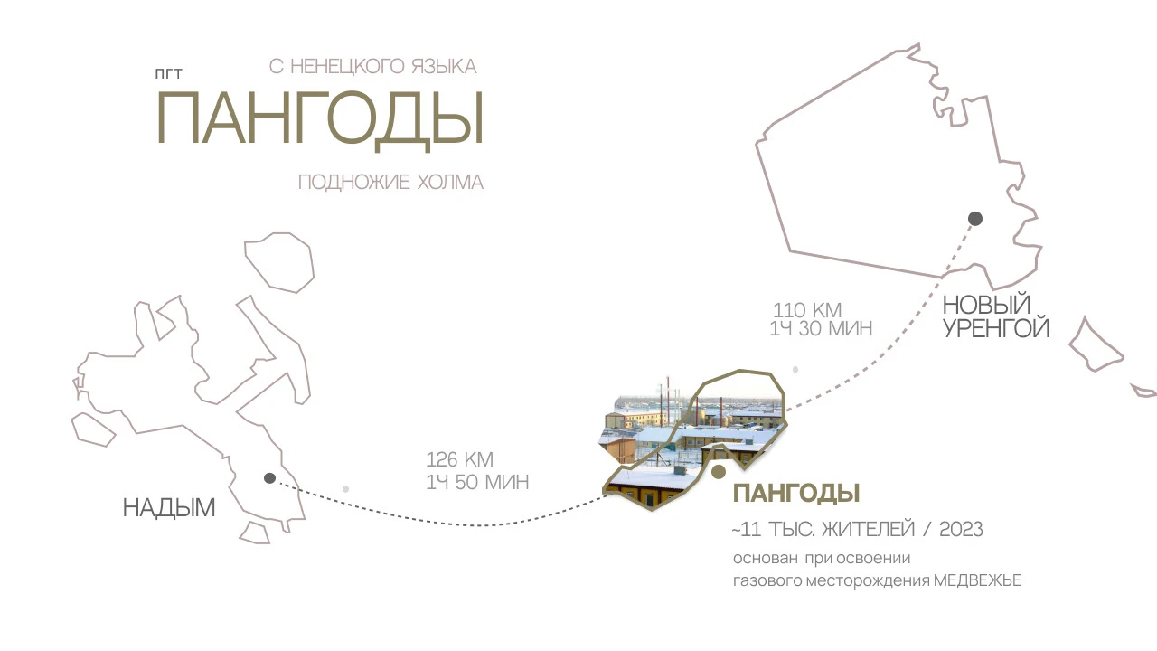 культурный центр | СМЫСЛЫ — Изображение №2 — Брендинг, Архитектура на Dprofile