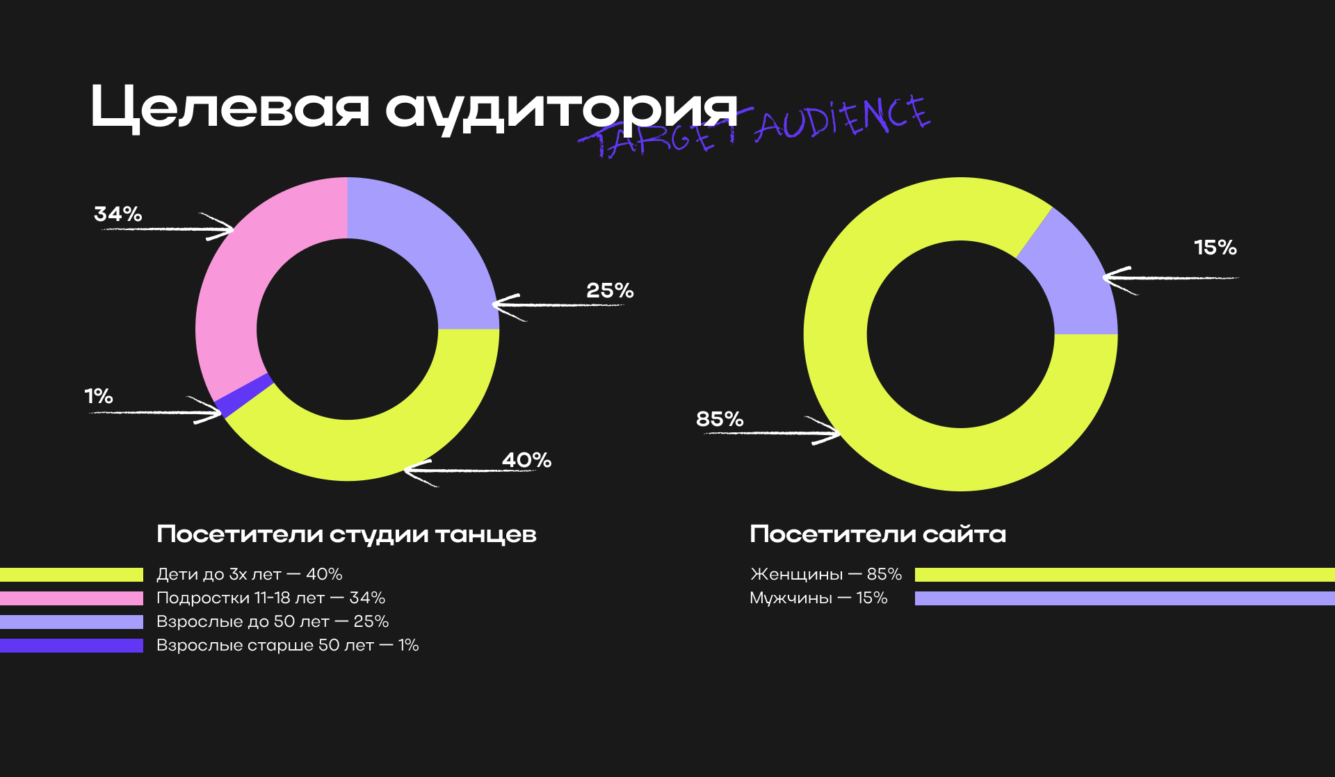 Сайт студии танцев — Изображение №3 — Интерфейсы, Брендинг на Dprofile