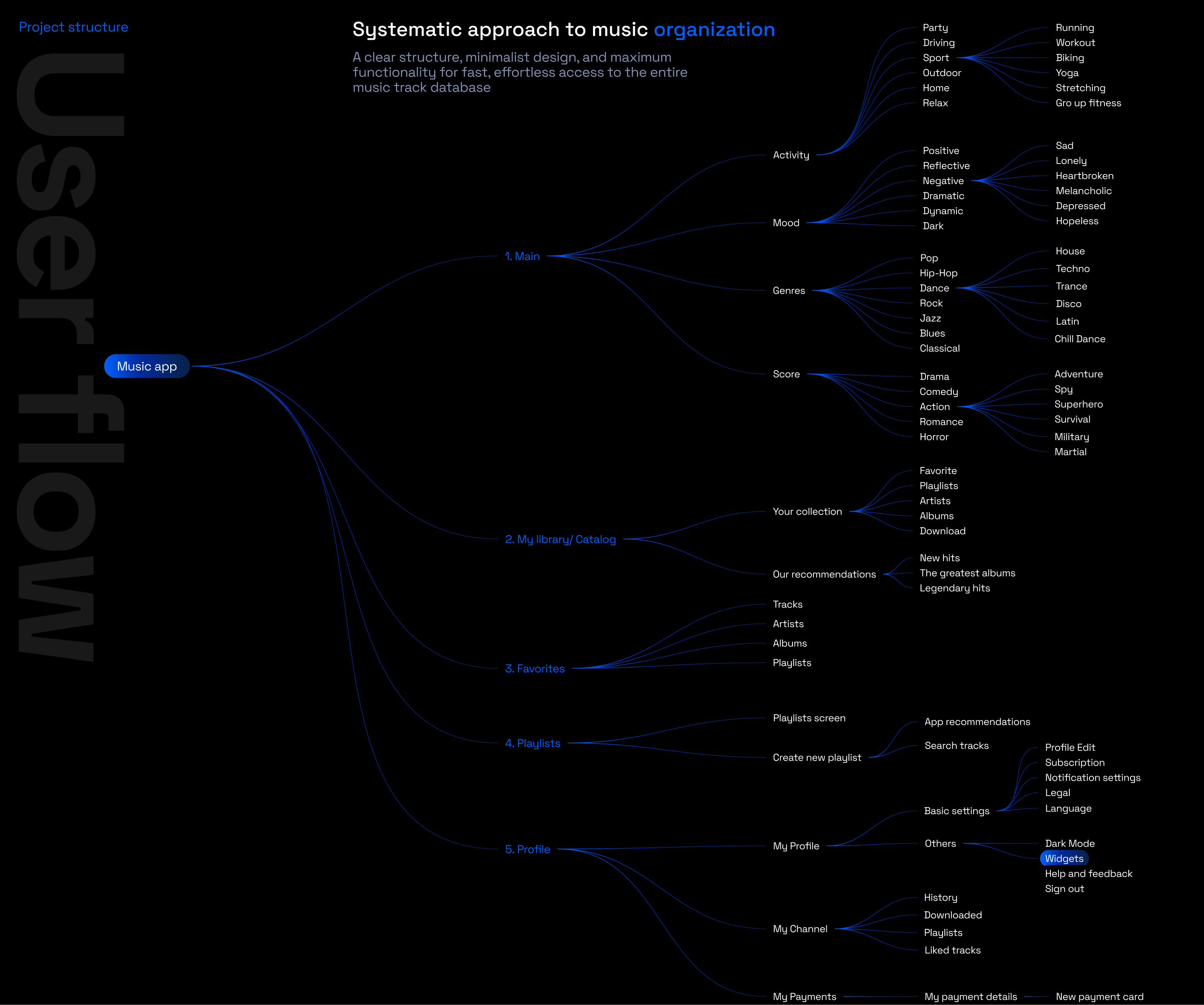 Conbrio Music — Изображение №5 — Интерфейсы на Dprofile
