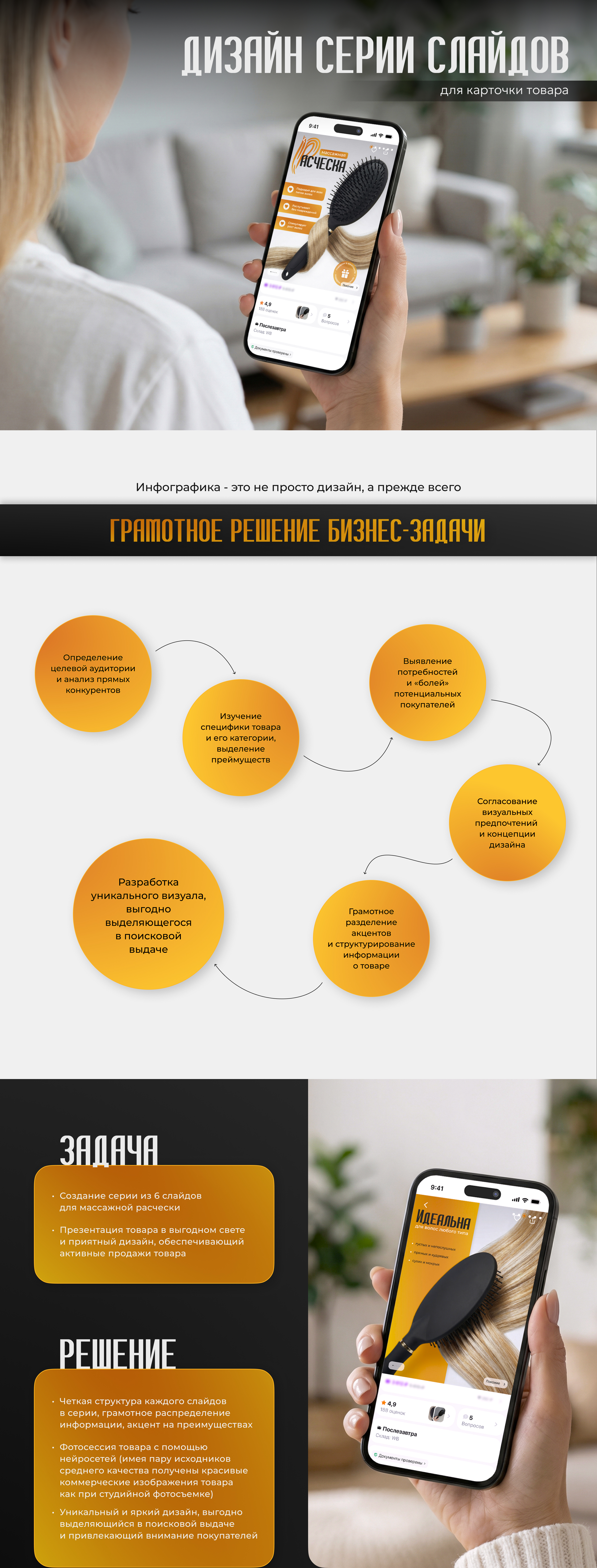 Инфографика | Карточка товара | Маркетплейс WB — Изображение №1 — Графика, Маркетинг на Dprofile