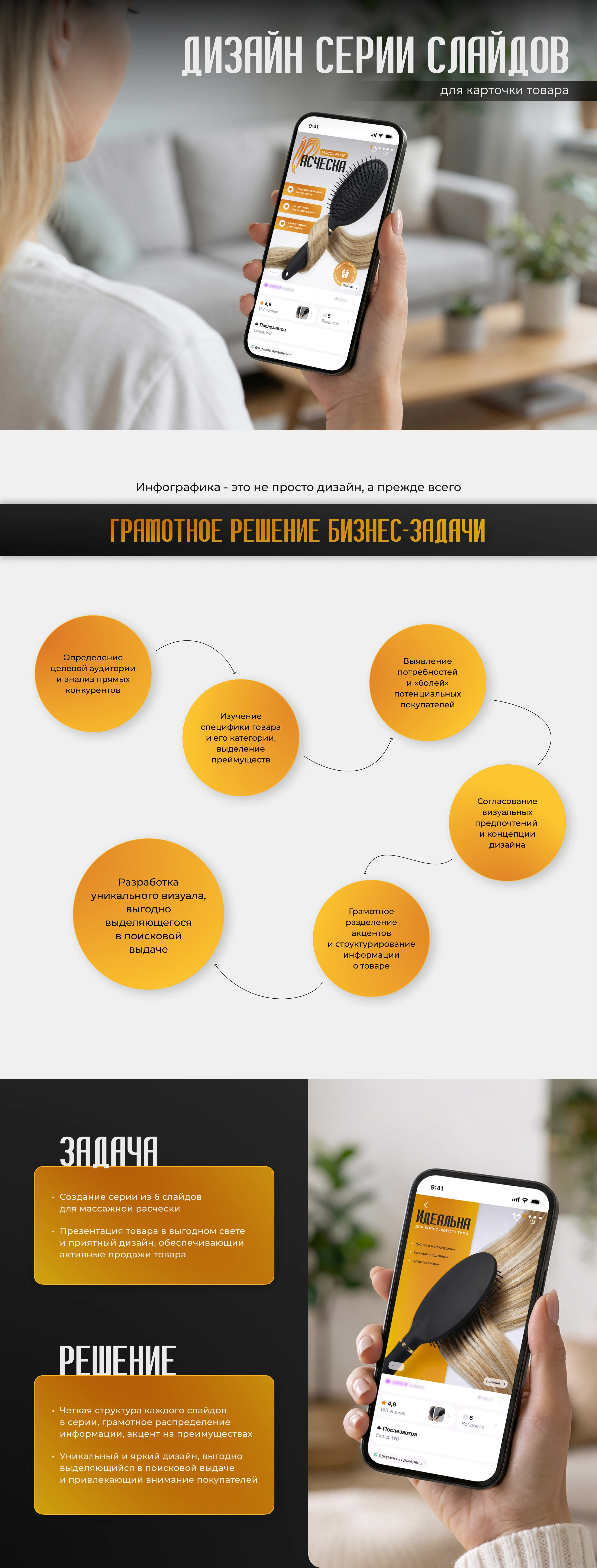 Инфографика | Карточка товара | Маркетплейс WB — Изображение №1 — Графика, Маркетинг на Dprofile