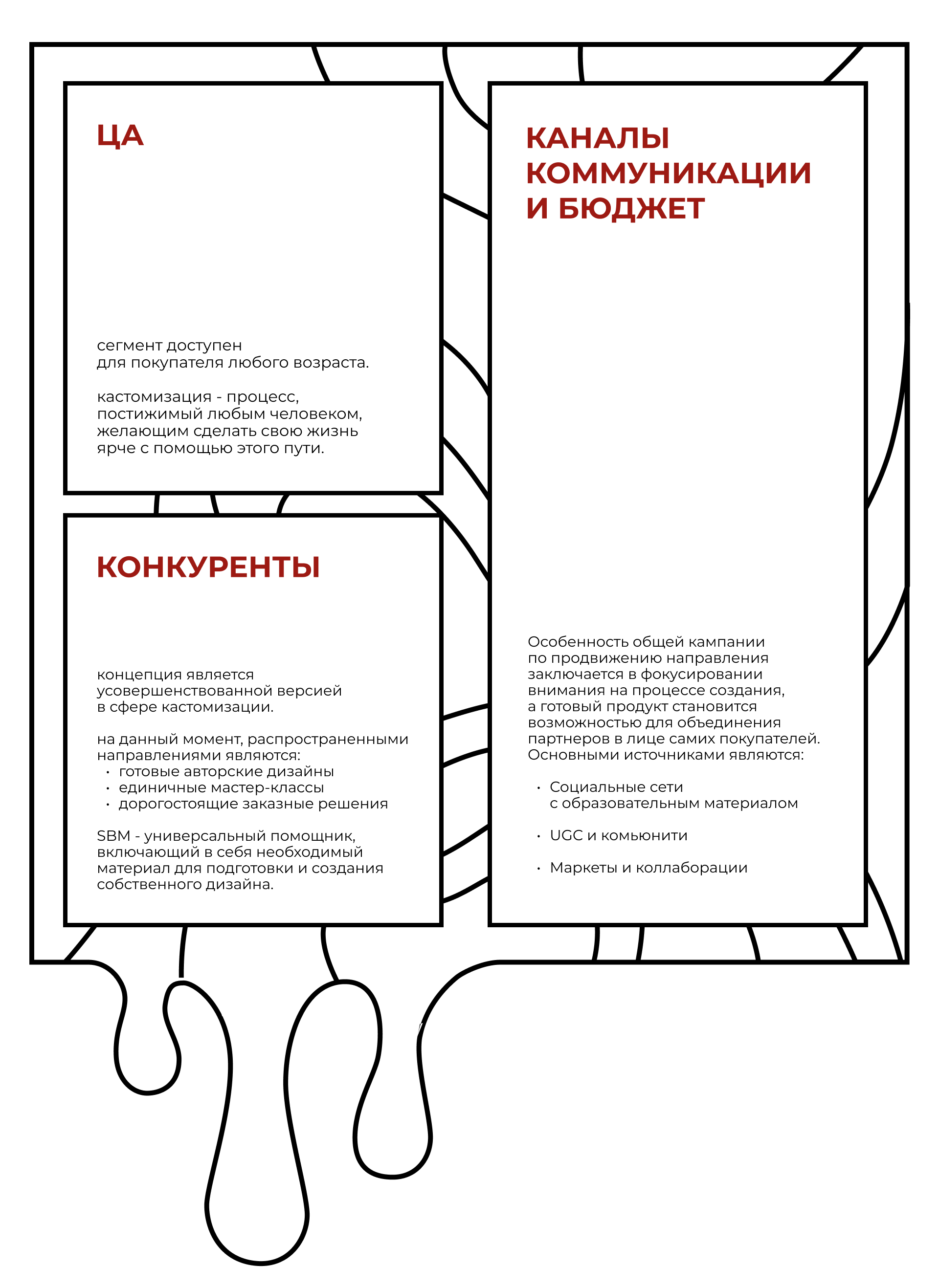 SERO BURO MALINOVY — Изображение №4 — Брендинг на Dprofile