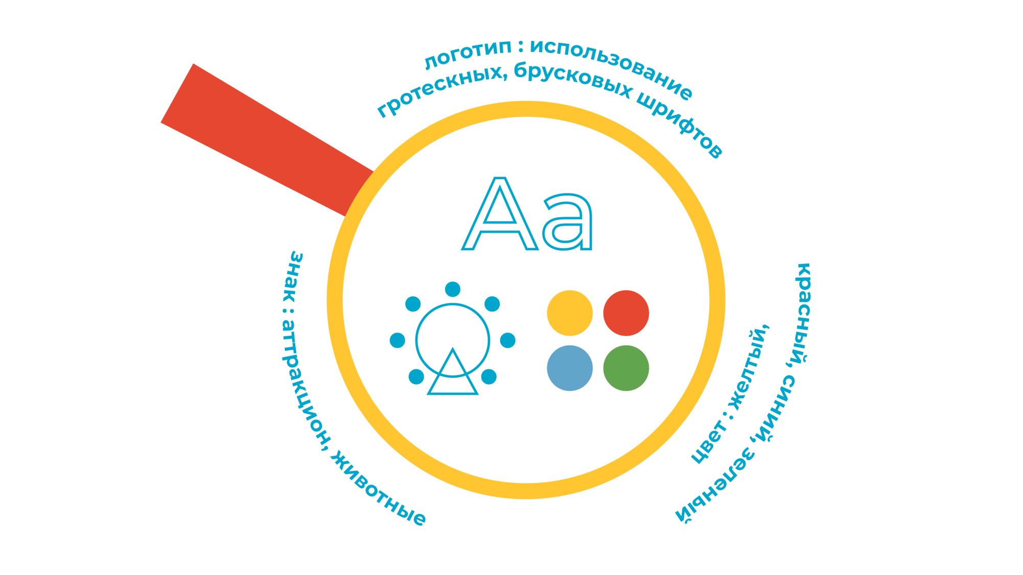 Сормовский парк — Изображение №5 — Брендинг на Dprofile