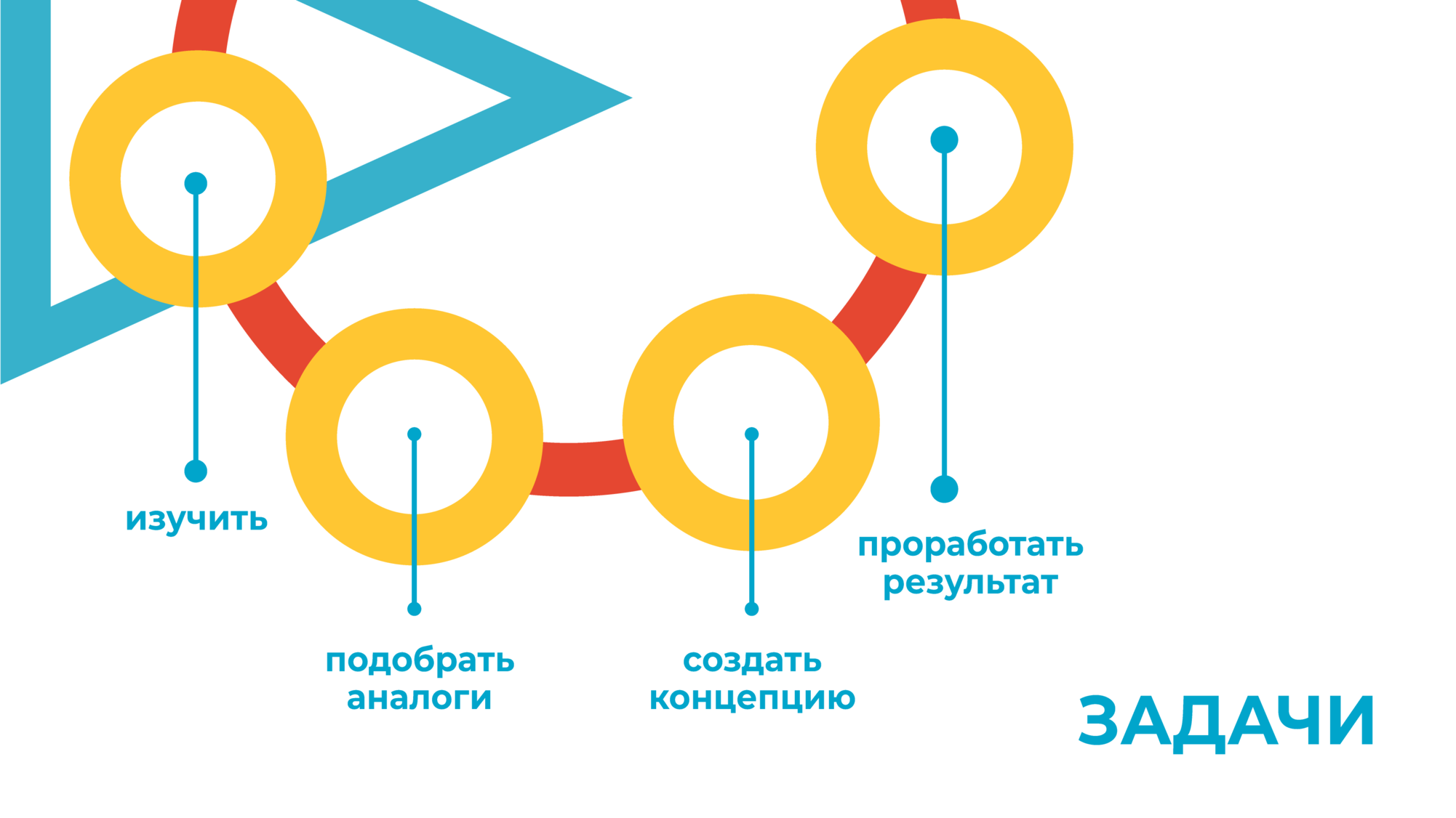 Сормовский парк — Изображение №3 — Брендинг на Dprofile