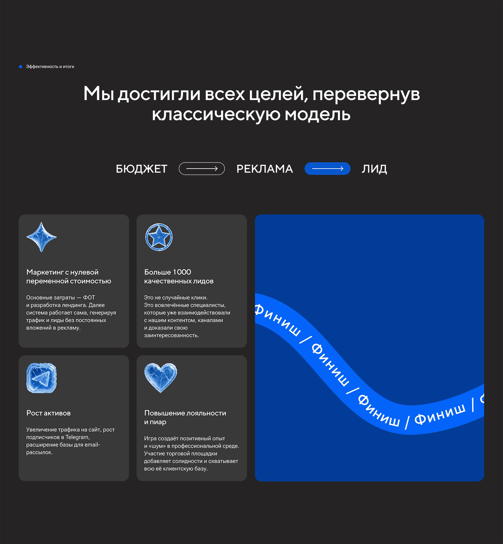 Зимний закупочный марафон — Изображение №11 — Интерфейсы, Маркетинг на Dprofile