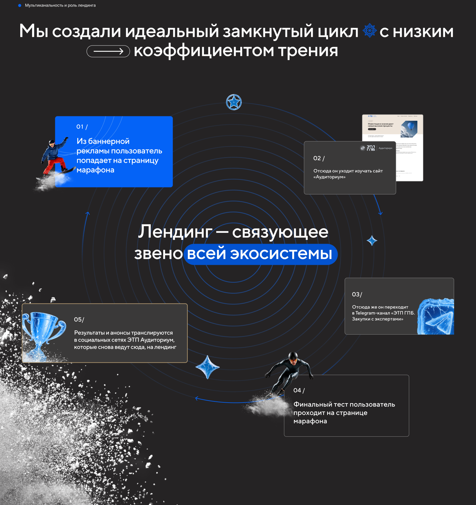 Зимний закупочный марафон — Изображение №8 — Интерфейсы, Маркетинг на Dprofile