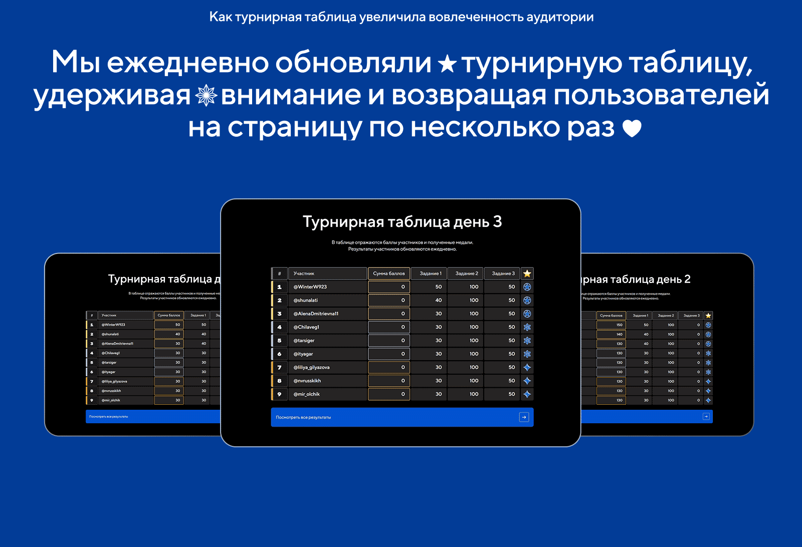 Зимний закупочный марафон — Изображение №10 — Интерфейсы, Маркетинг на Dprofile