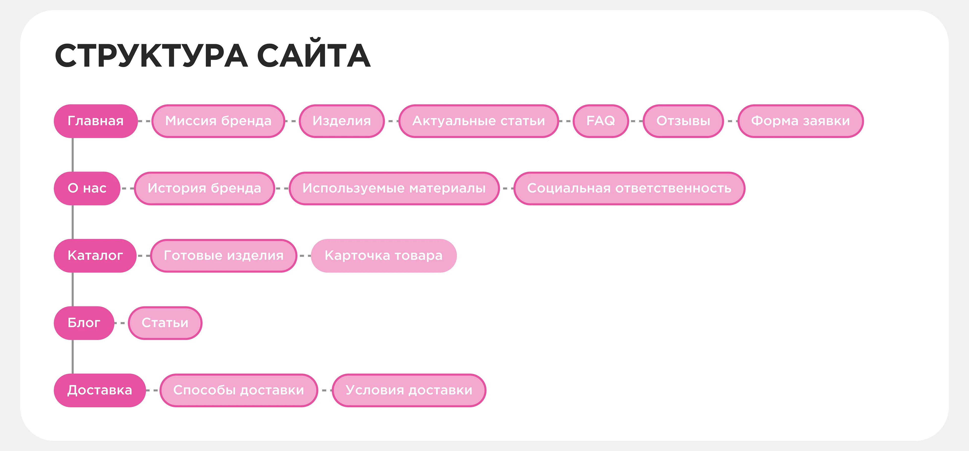 Lumiere | Сайт восковых свечей ручной работы — Изображение №14 — Интерфейсы, Брендинг на Dprofile
