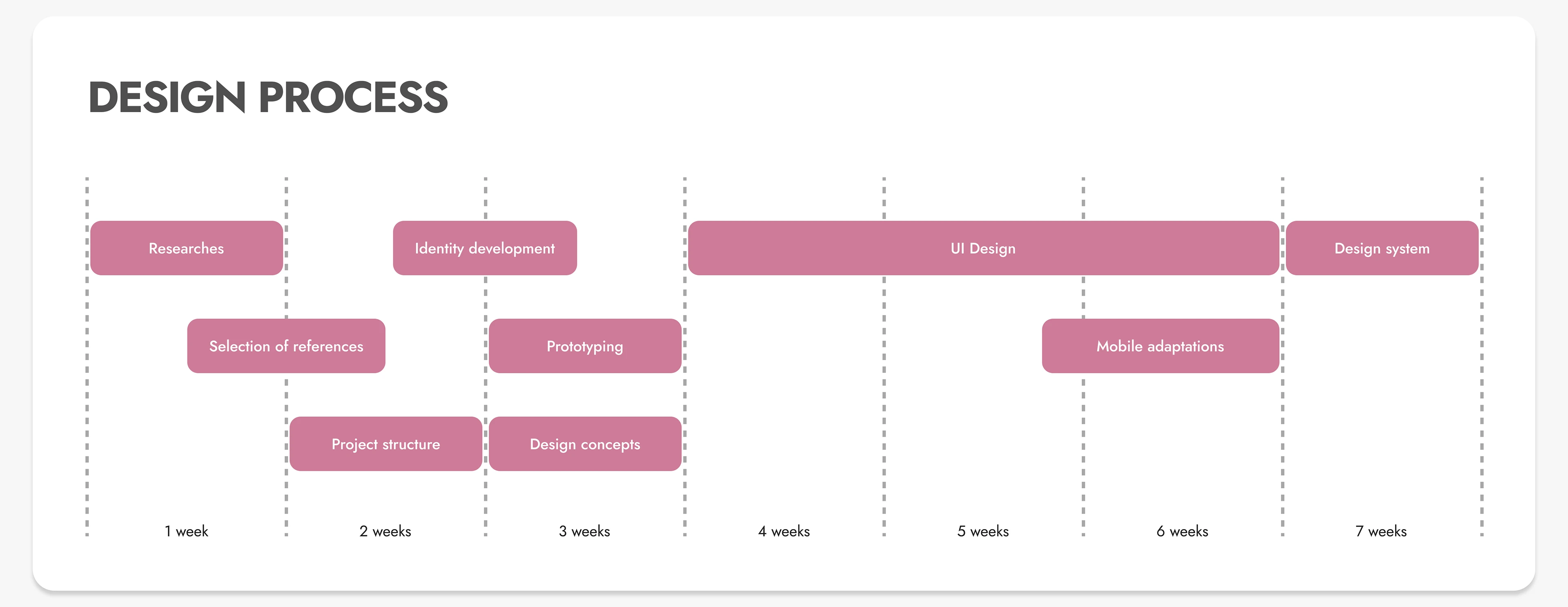 Rhode | Online store of care and decorative cosmetics — Изображение №4 — Интерфейсы на Dprofile
