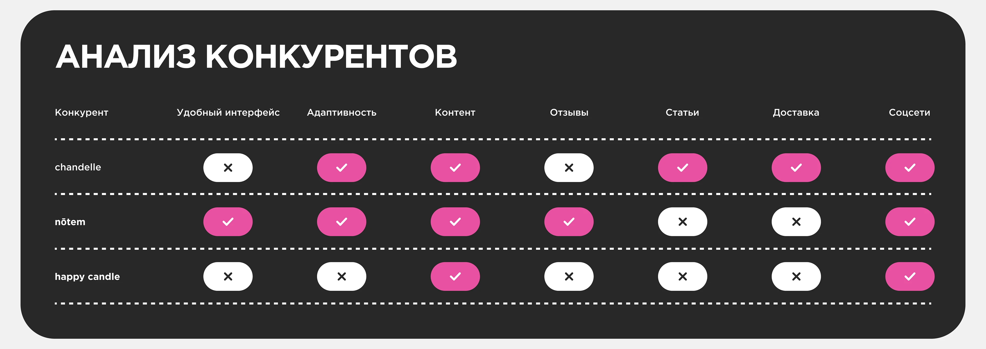 Lumiere | Сайт восковых свечей ручной работы — Изображение №6 — Интерфейсы, Брендинг на Dprofile
