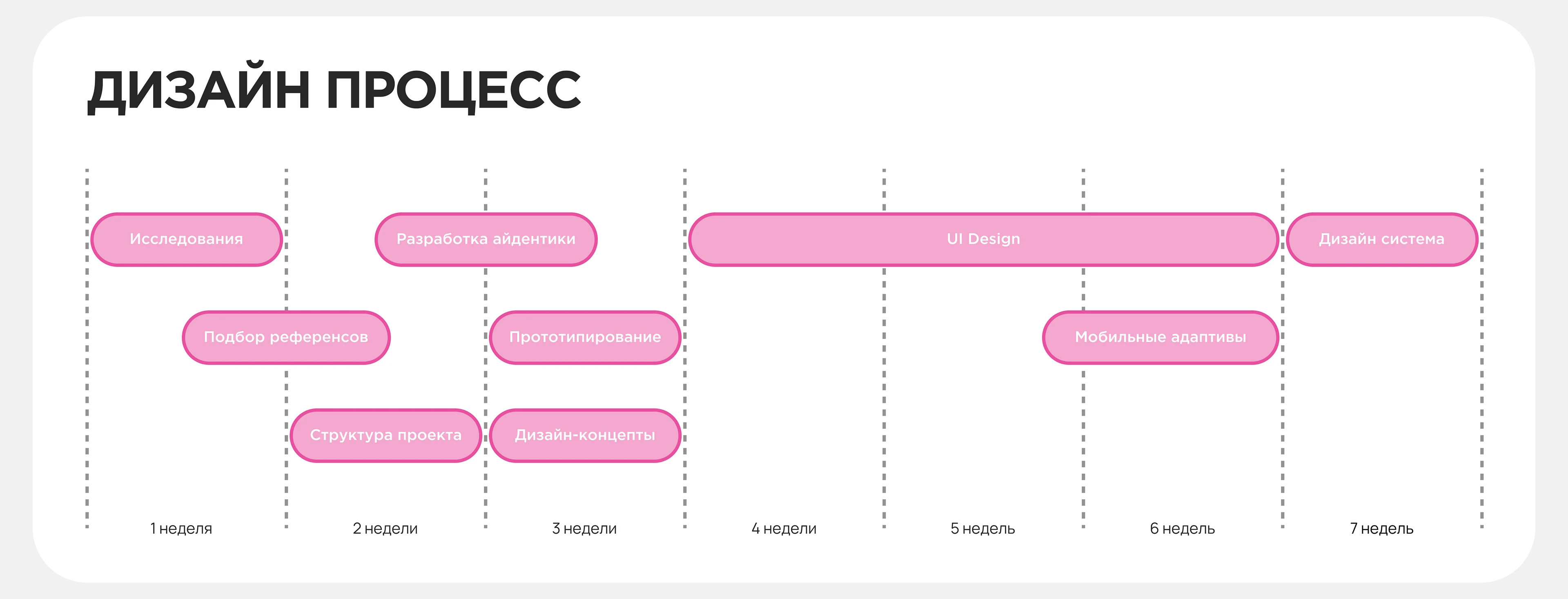 Lumiere | Сайт восковых свечей ручной работы — Изображение №4 — Интерфейсы, Брендинг на Dprofile