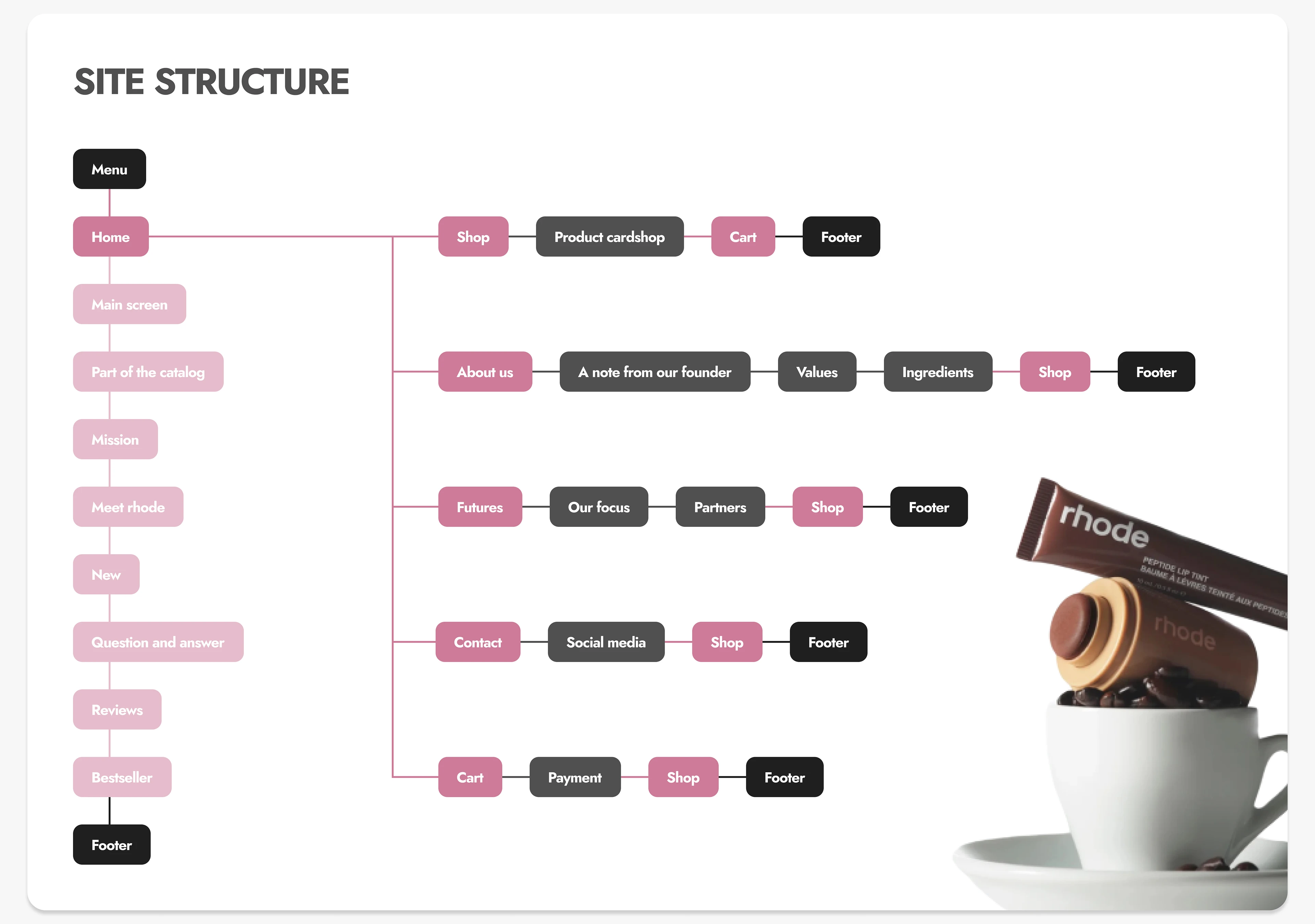 Rhode | Online store of care and decorative cosmetics — Изображение №15 — Интерфейсы на Dprofile