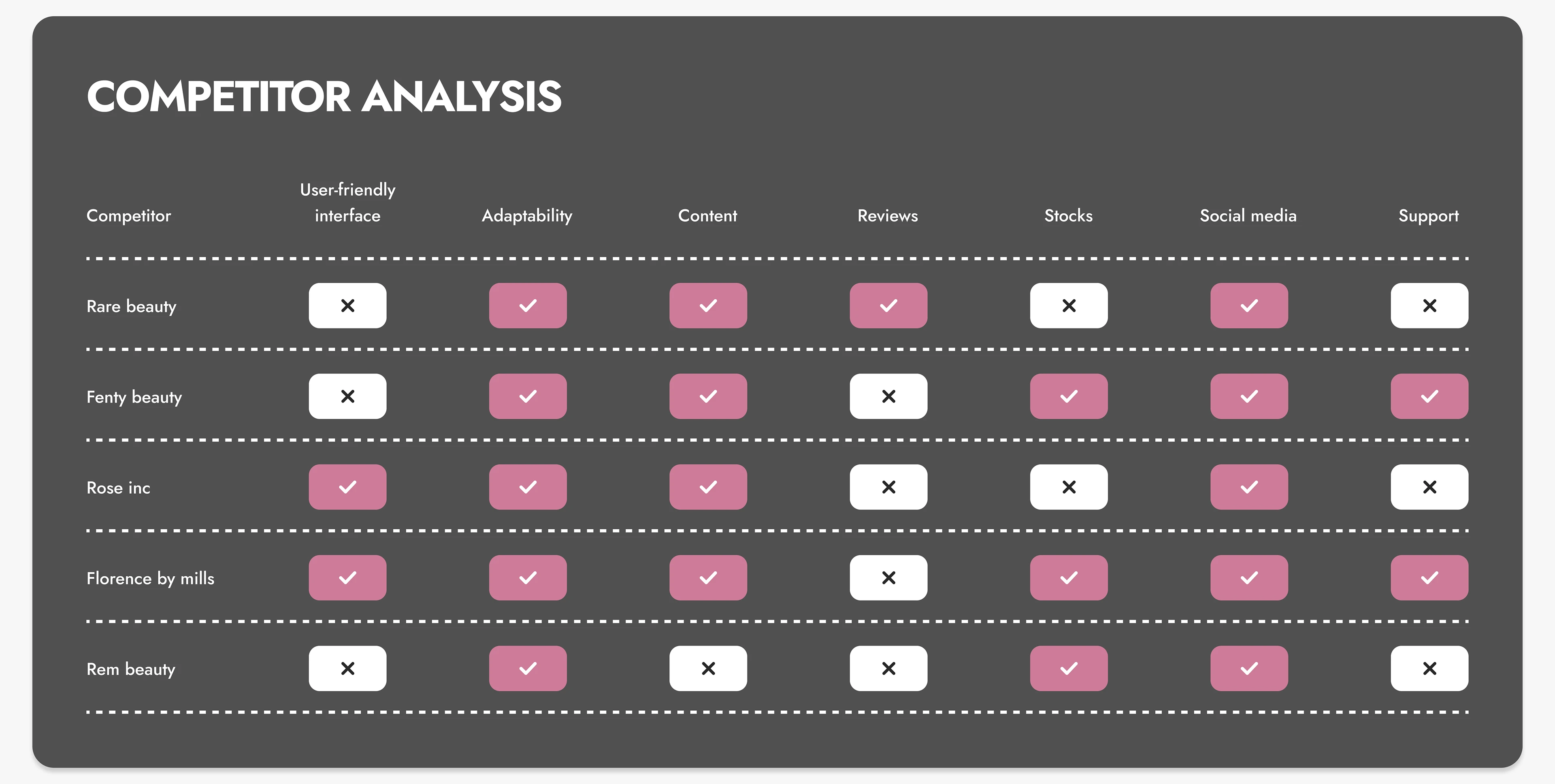 Rhode | Online store of care and decorative cosmetics — Изображение №7 — Интерфейсы на Dprofile