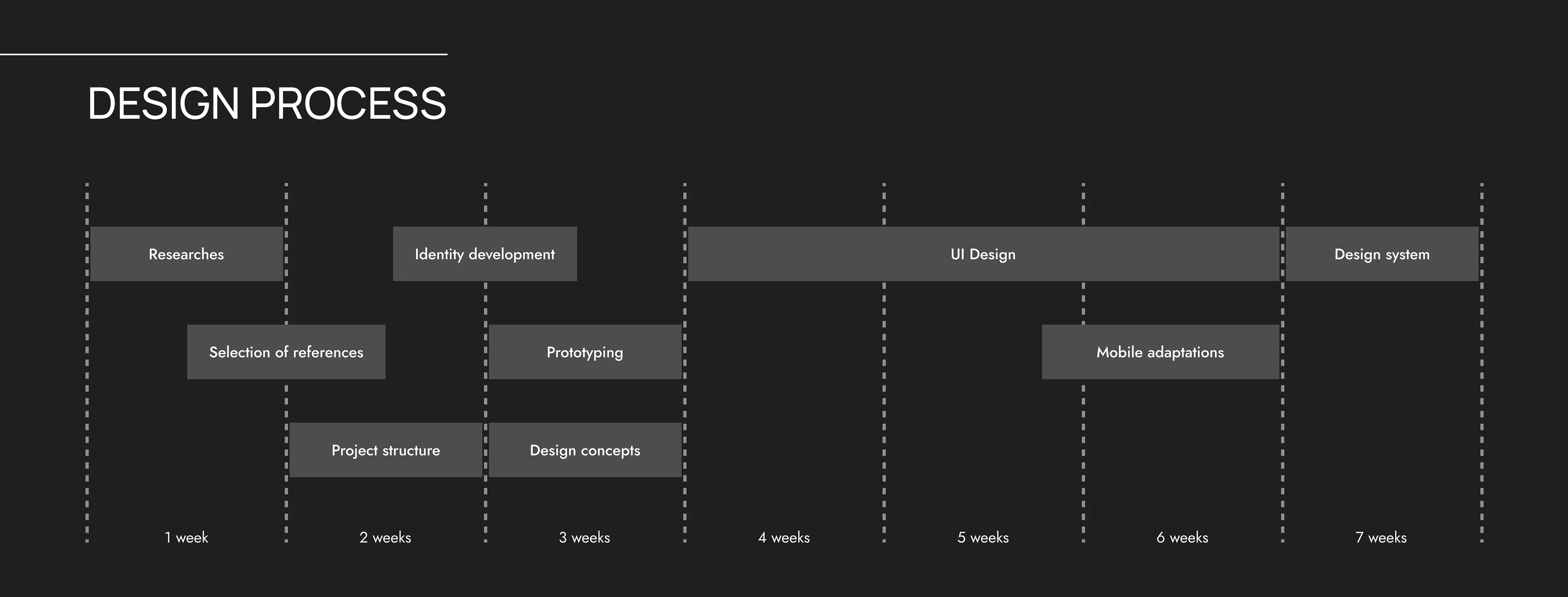 Novera | Photo studio website — Изображение №3 — Интерфейсы на Dprofile