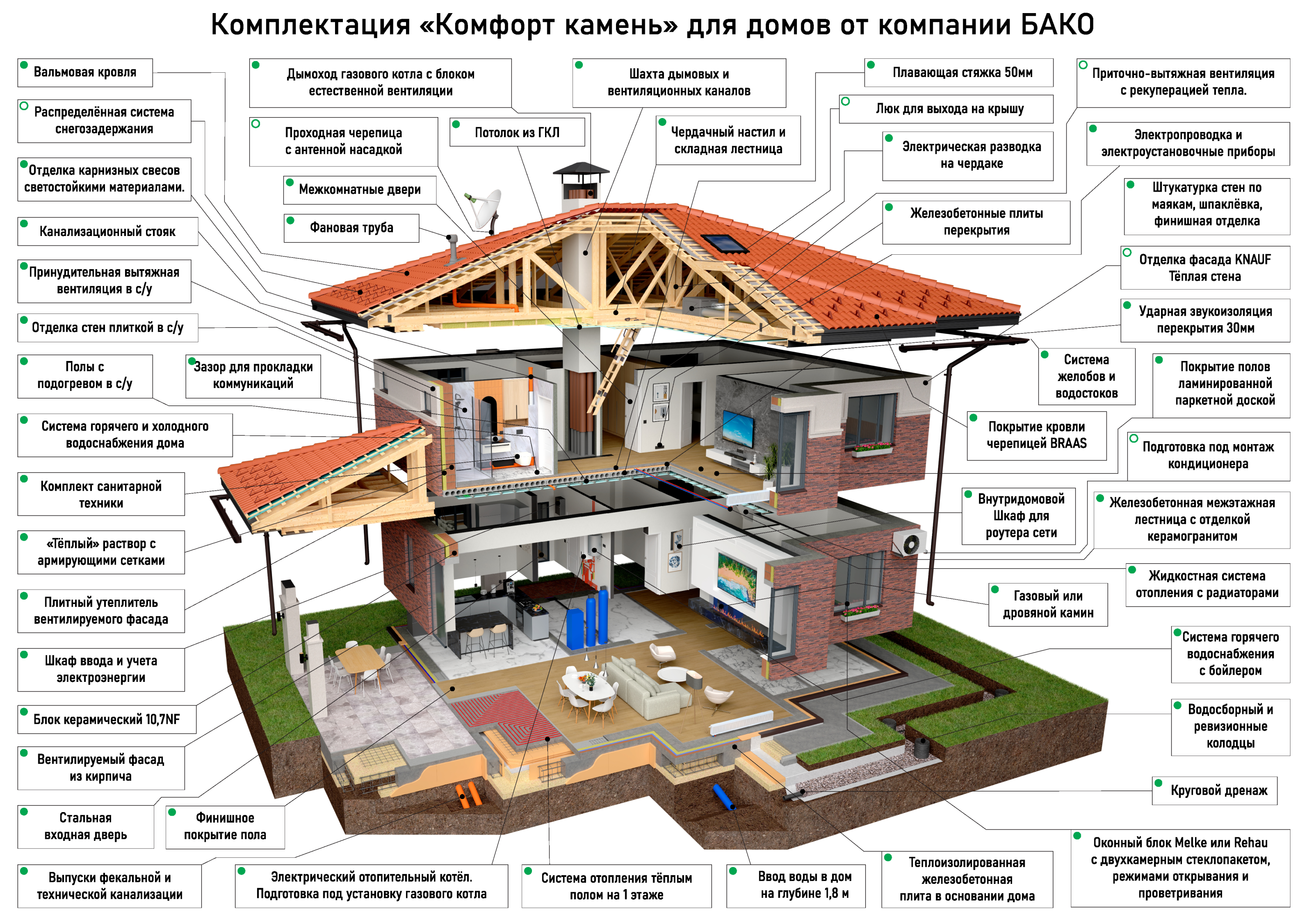 Дом в разрезе. — Изображение №3 — 3D на Dprofile