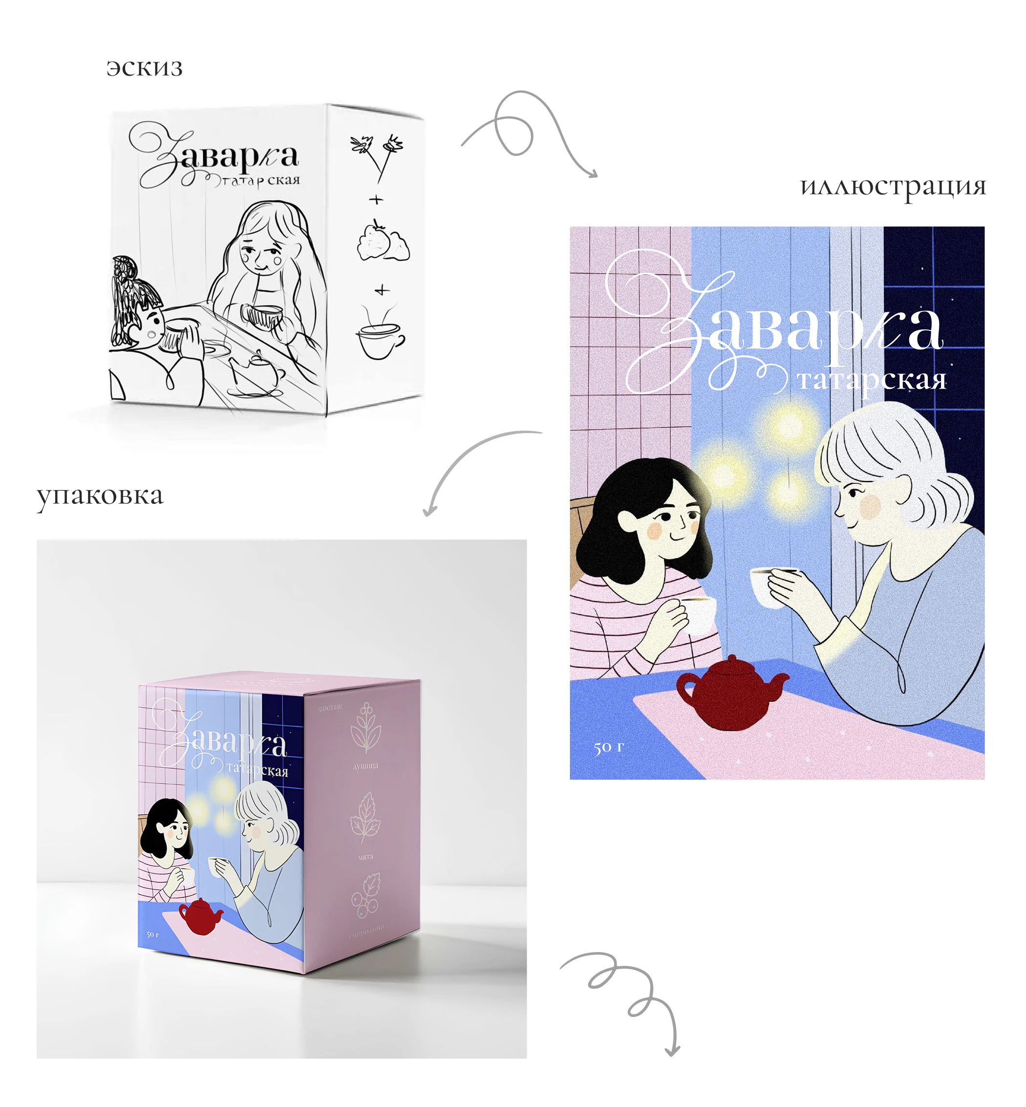 Tea Packaging design - Упаковка для чая — Изображение №4 — Брендинг, Иллюстрация на Dprofile