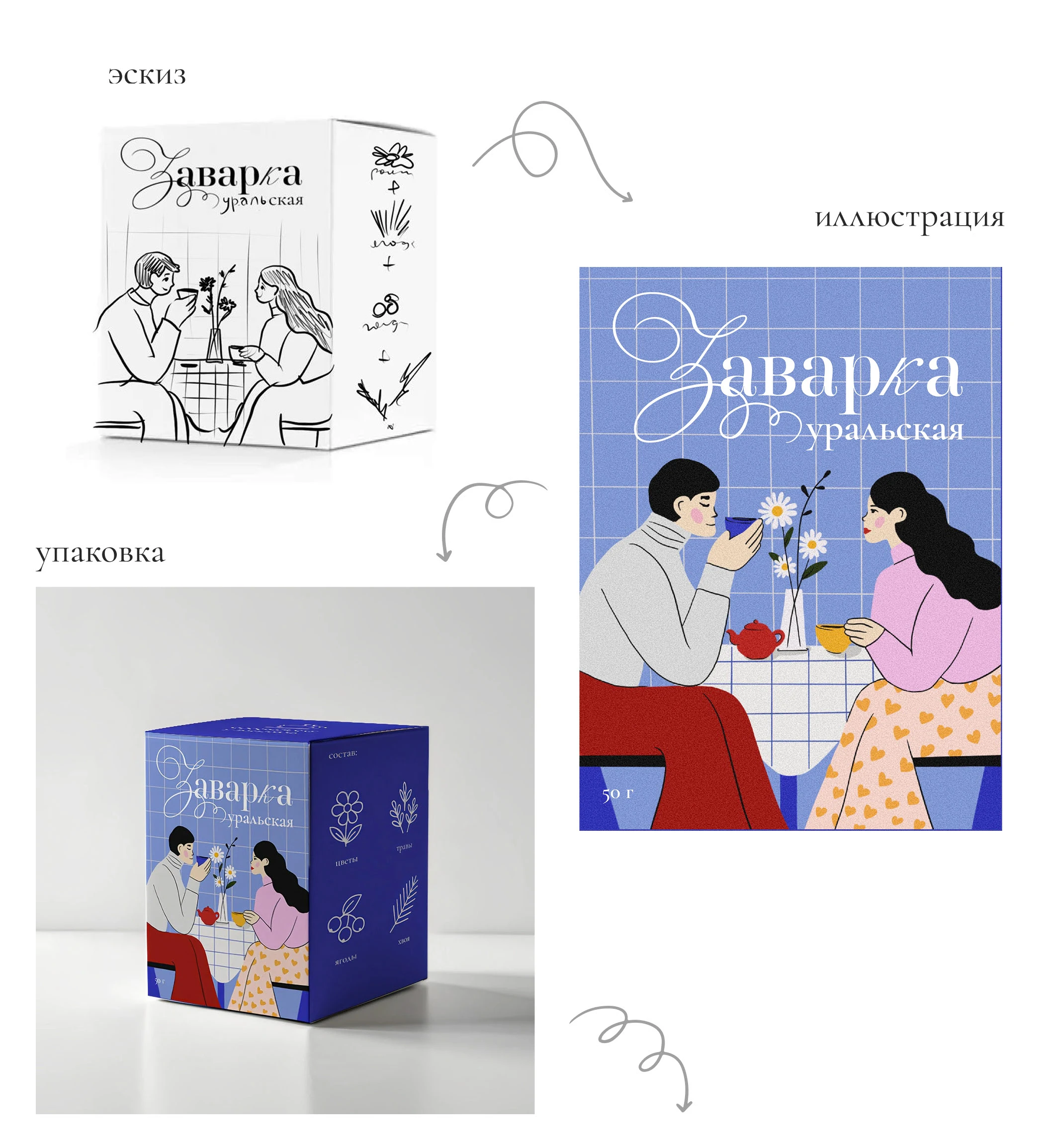 Tea Packaging design - Упаковка для чая — Изображение №11 — Брендинг, Иллюстрация на Dprofile