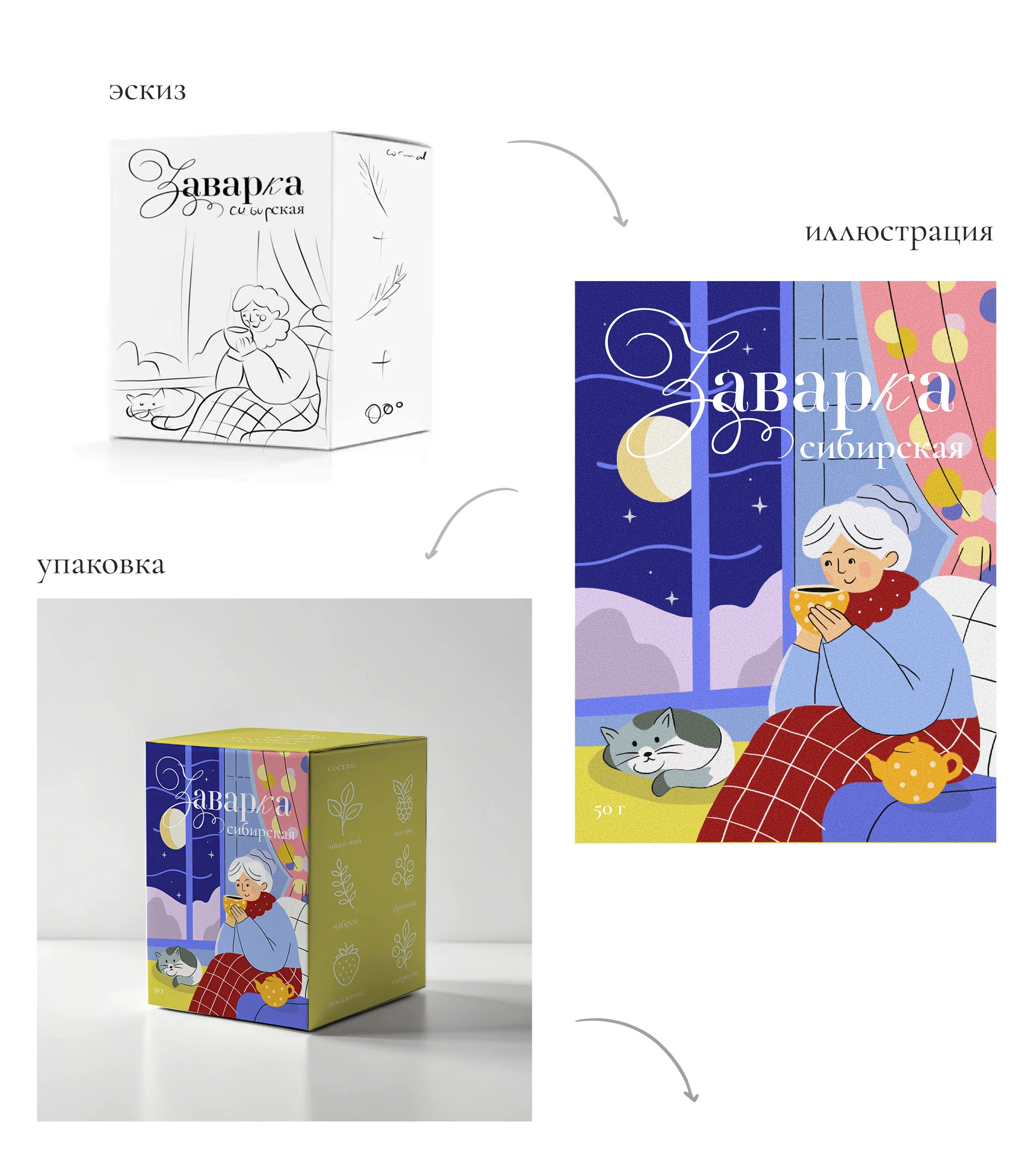 Tea Packaging design - Упаковка для чая — Изображение №9 — Брендинг, Иллюстрация на Dprofile