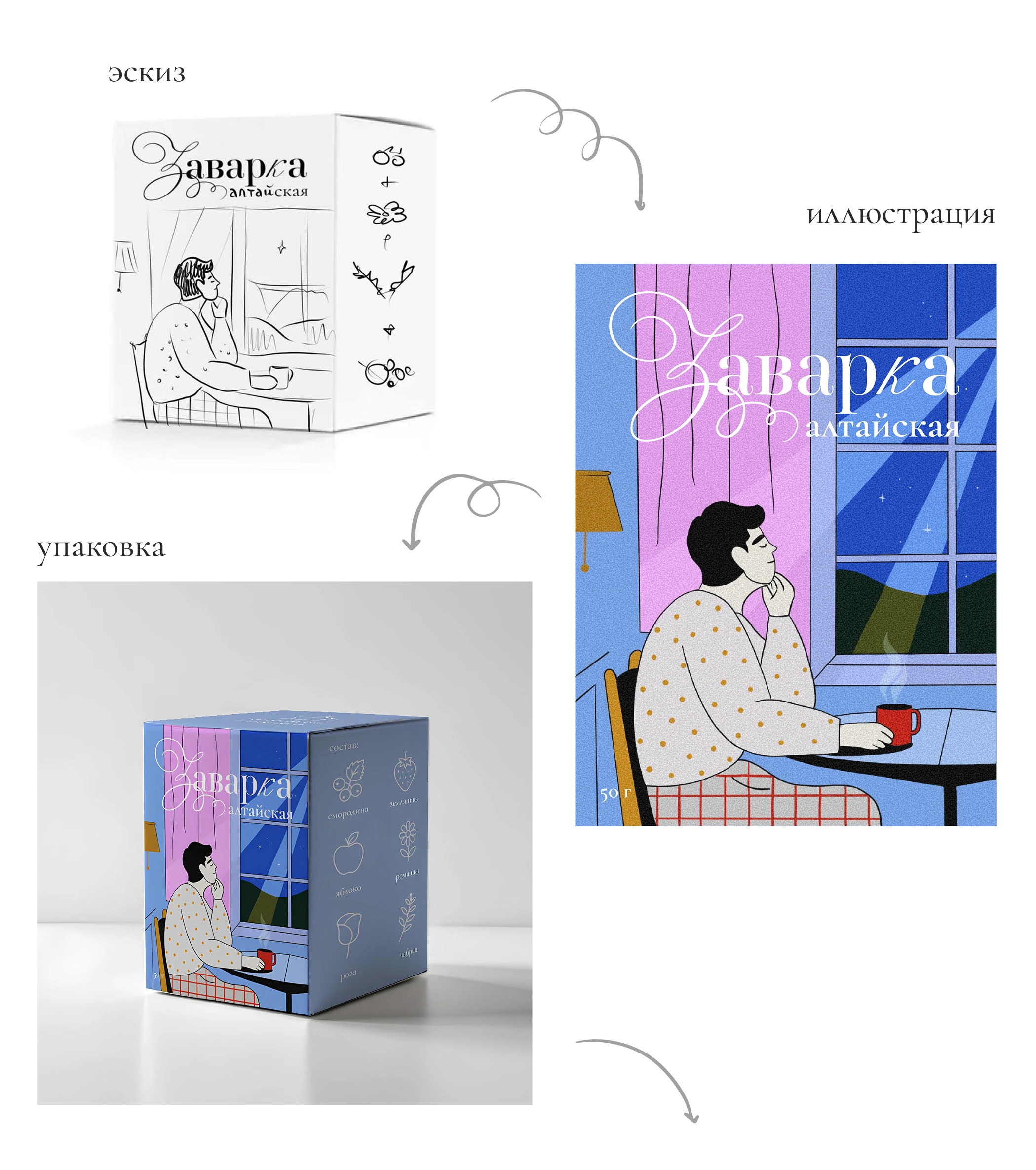 Tea Packaging design - Упаковка для чая — Изображение №6 — Брендинг, Иллюстрация на Dprofile