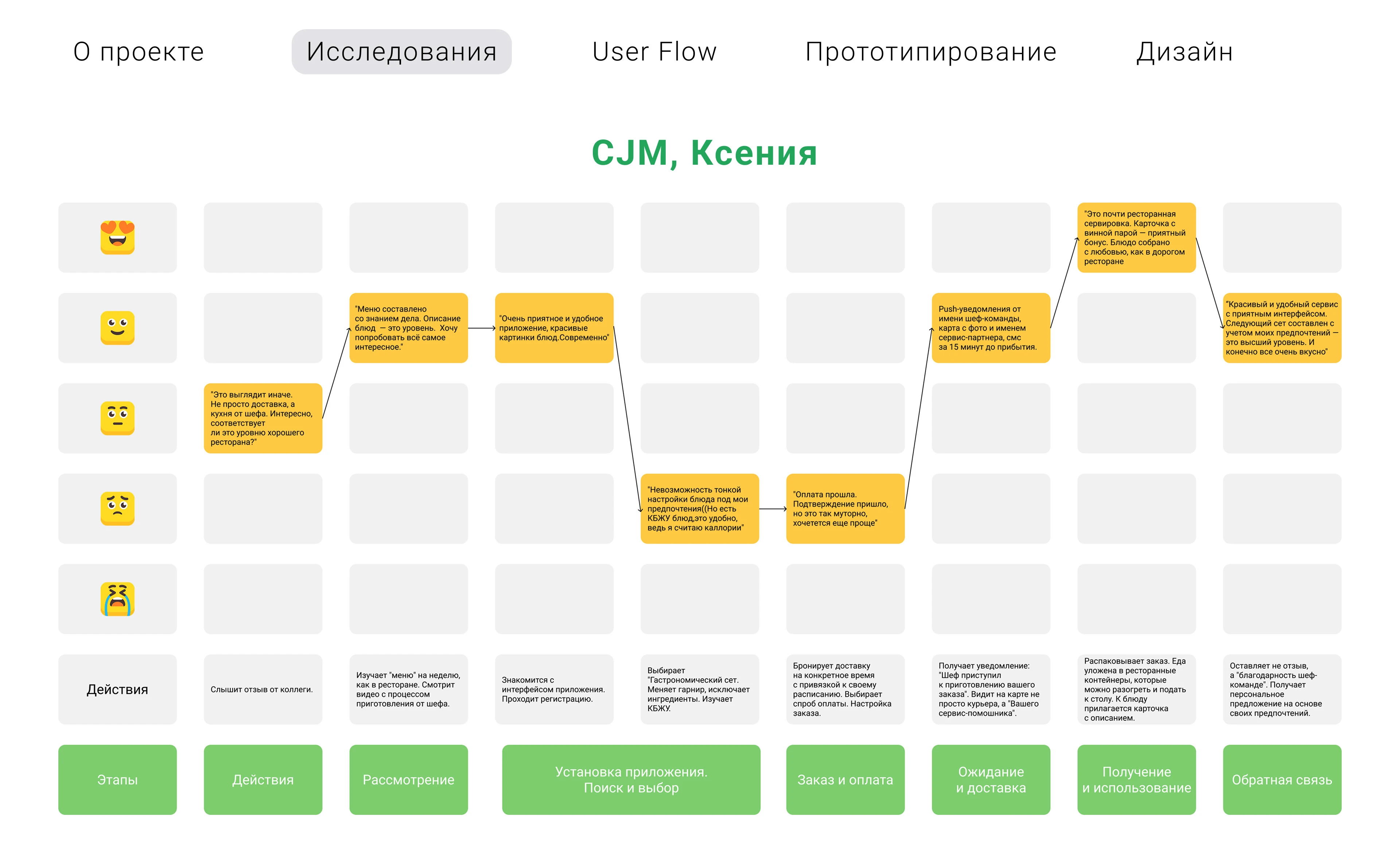 Your meal — Изображение №8 — Интерфейсы, Графика на Dprofile