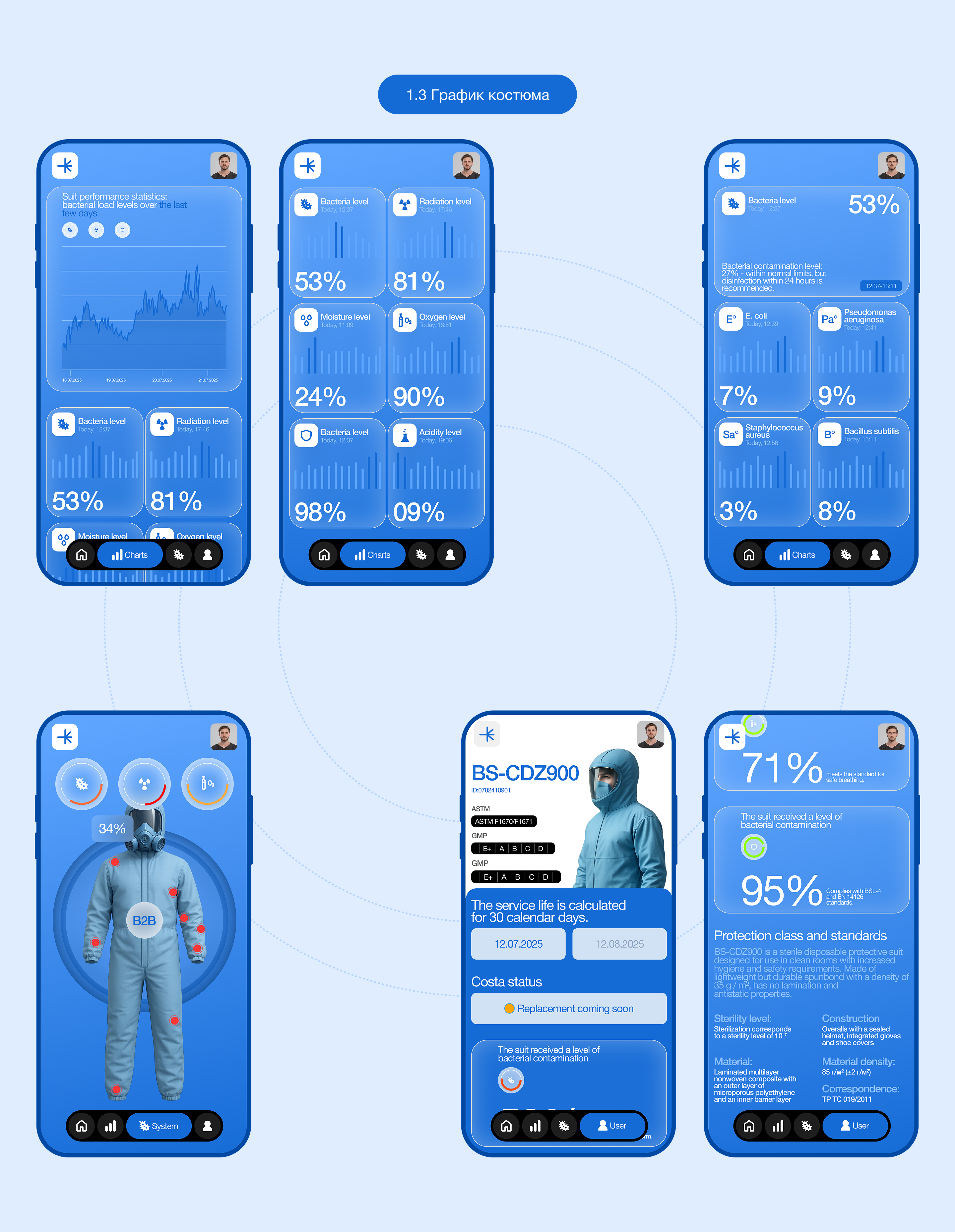 BlueShield — Изображение №11 — Интерфейсы, Анимация на Dprofile