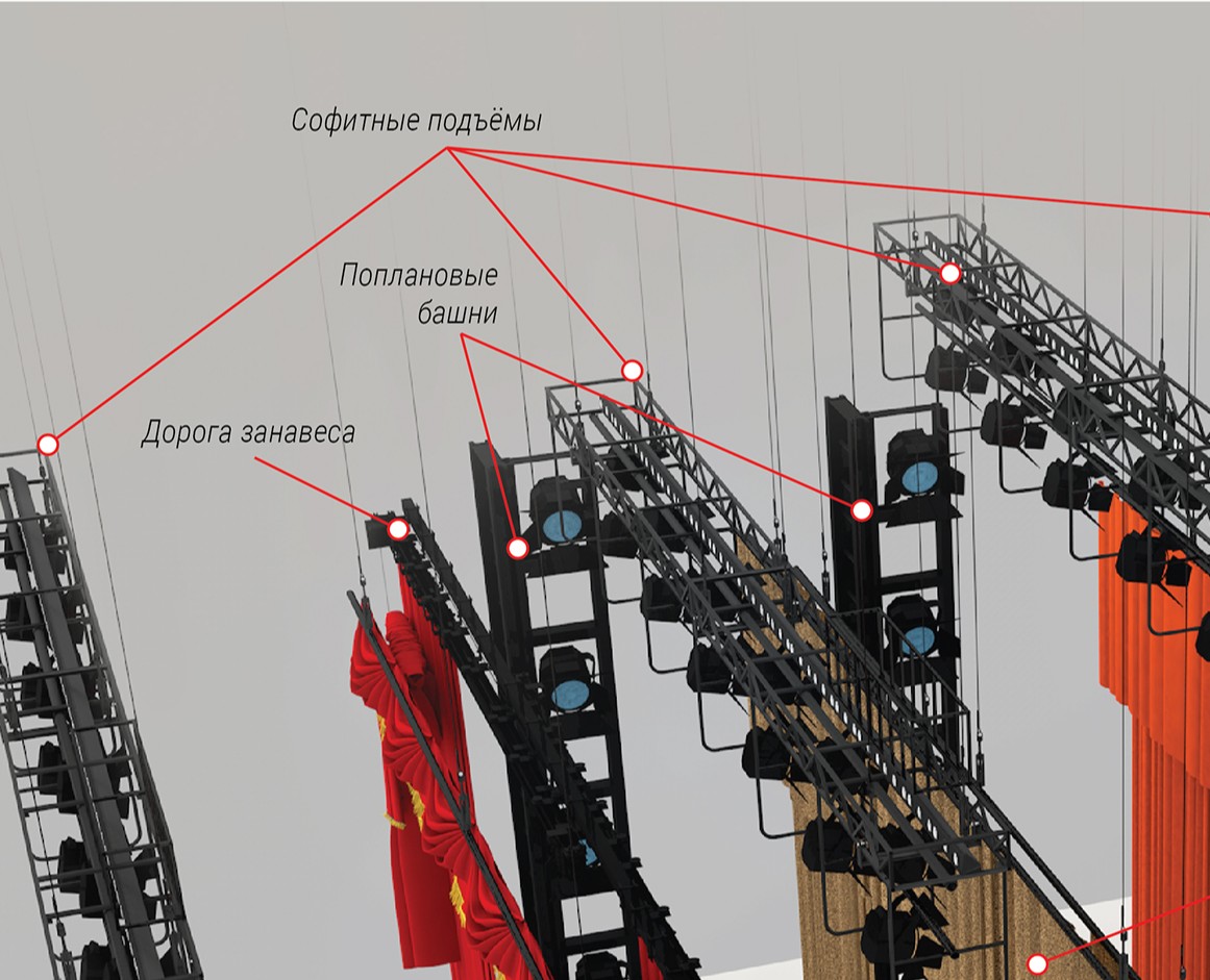 Инфографика — Иллюстрация, Графика на Dprofile