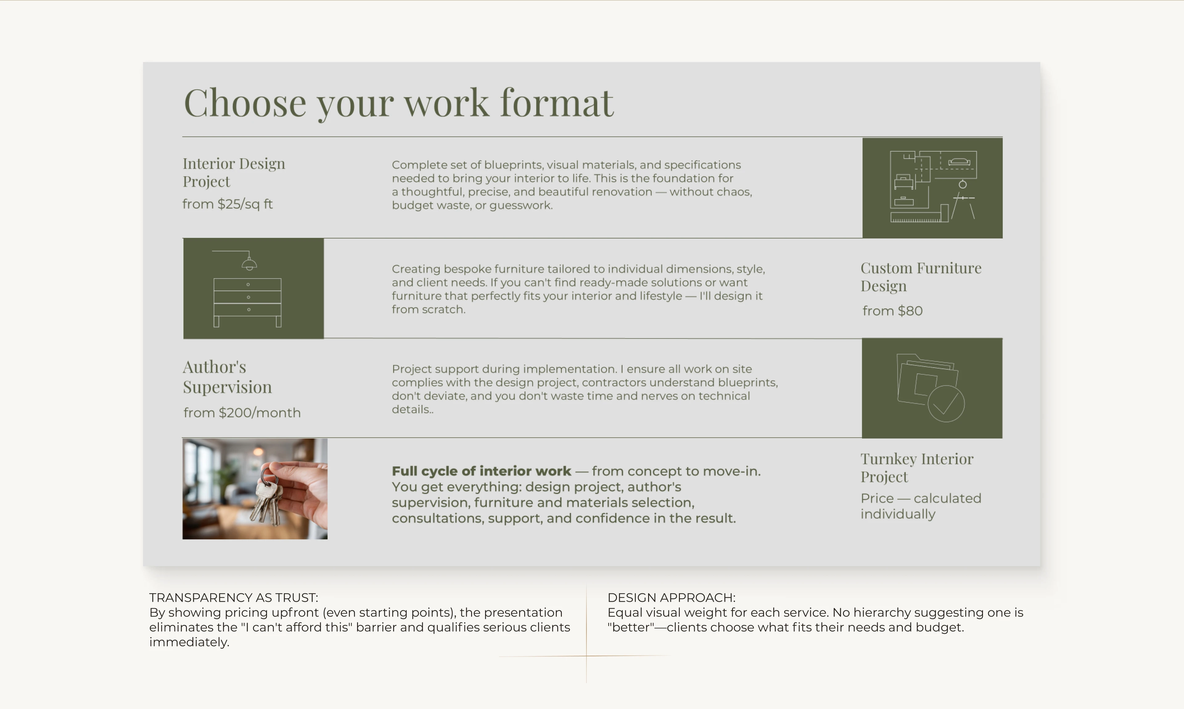 Презентация личного бренда дизайнера интерьера — Изображение №5 — Маркетинг на Dprofile