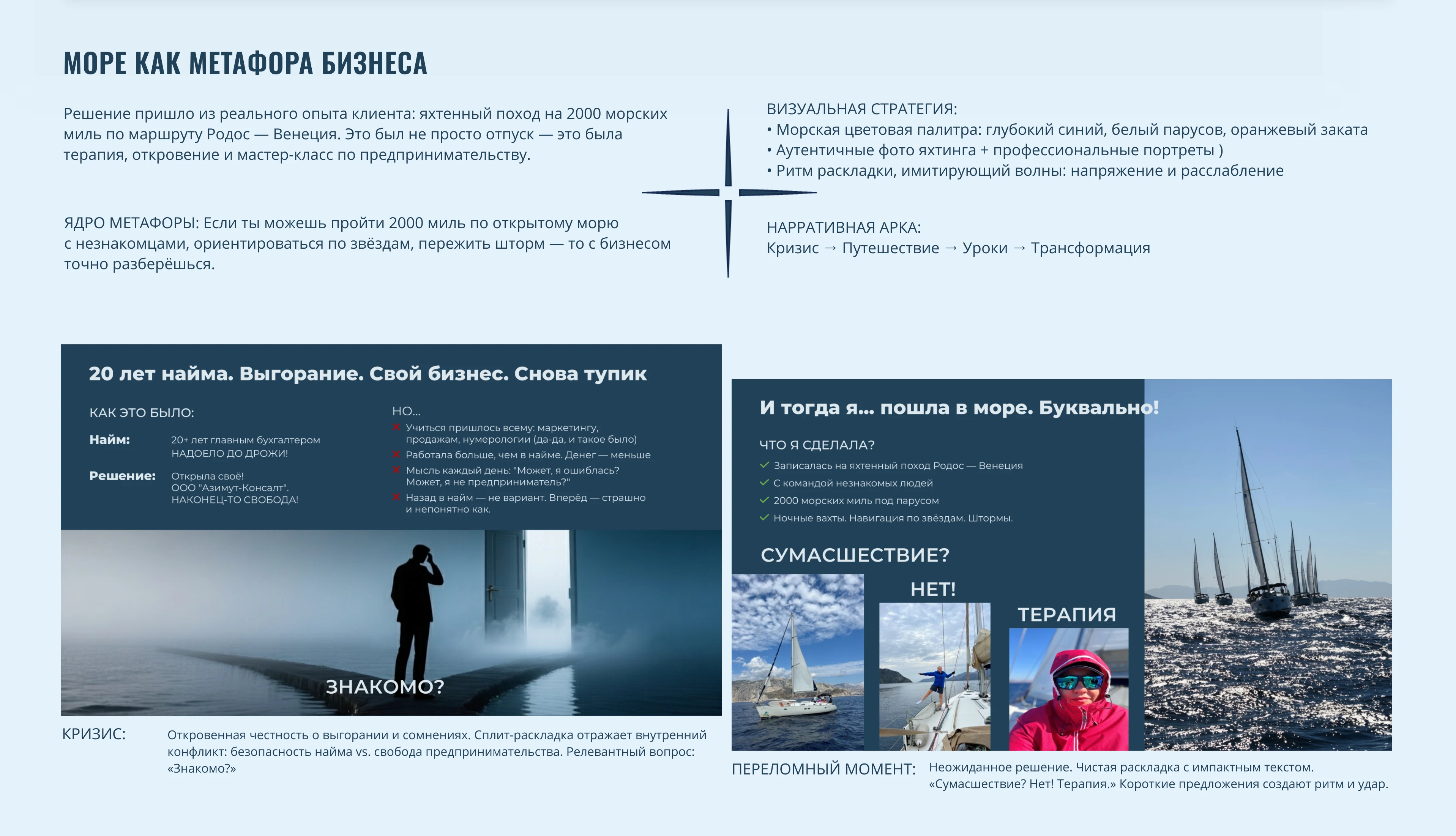 Презентация личного бренда — Изображение №2 — Маркетинг на Dprofile