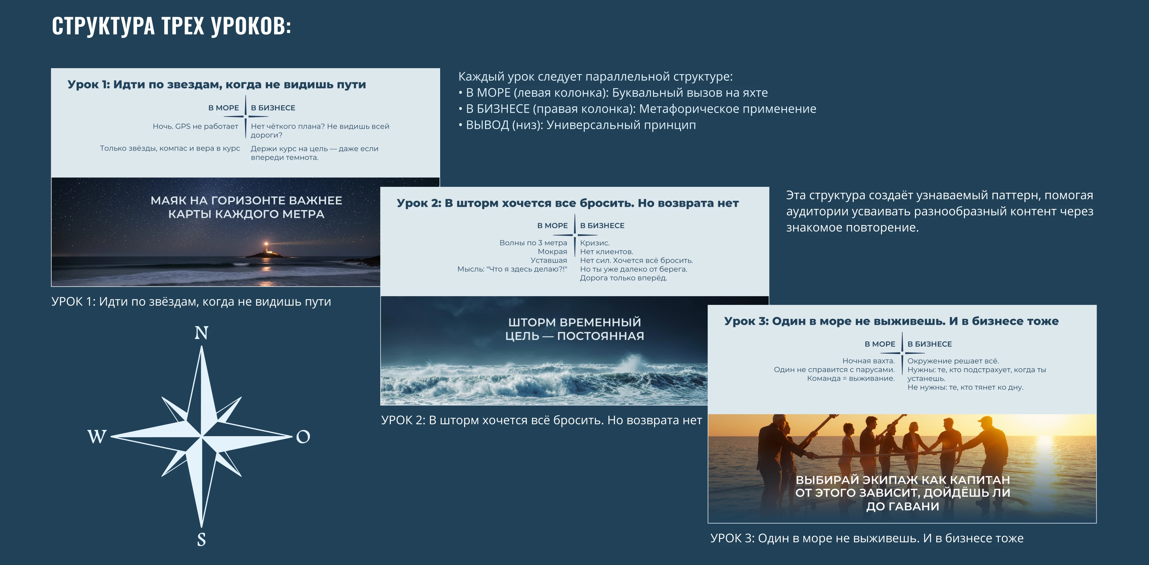 Презентация личного бренда — Изображение №3 — Маркетинг на Dprofile