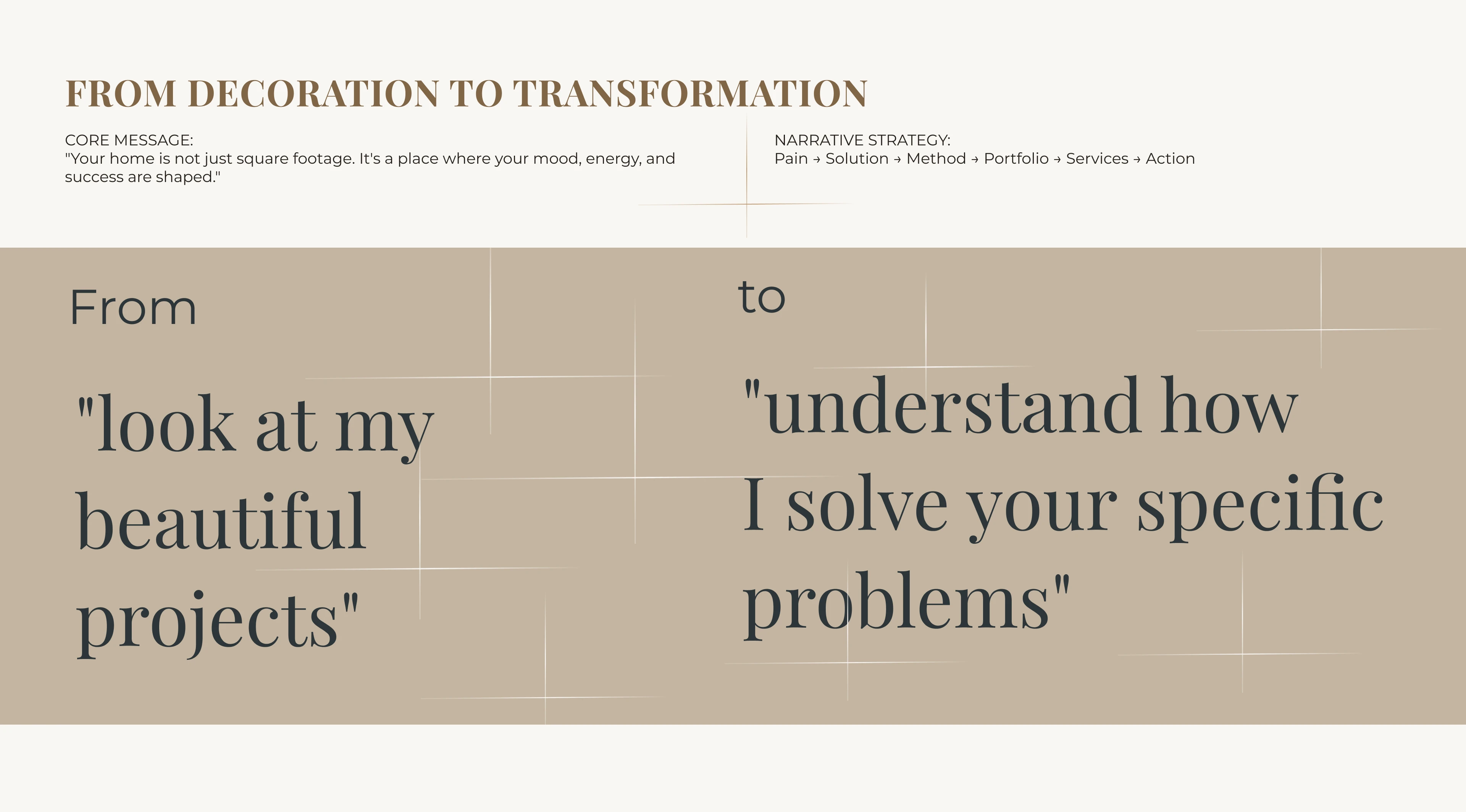 Презентация личного бренда дизайнера интерьера — Изображение №2 — Маркетинг на Dprofile