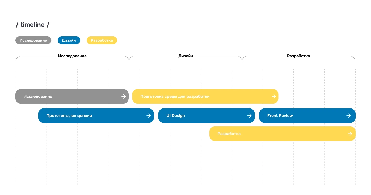 aurumline/ lending page — Изображение №3 — Интерфейсы на Dprofile