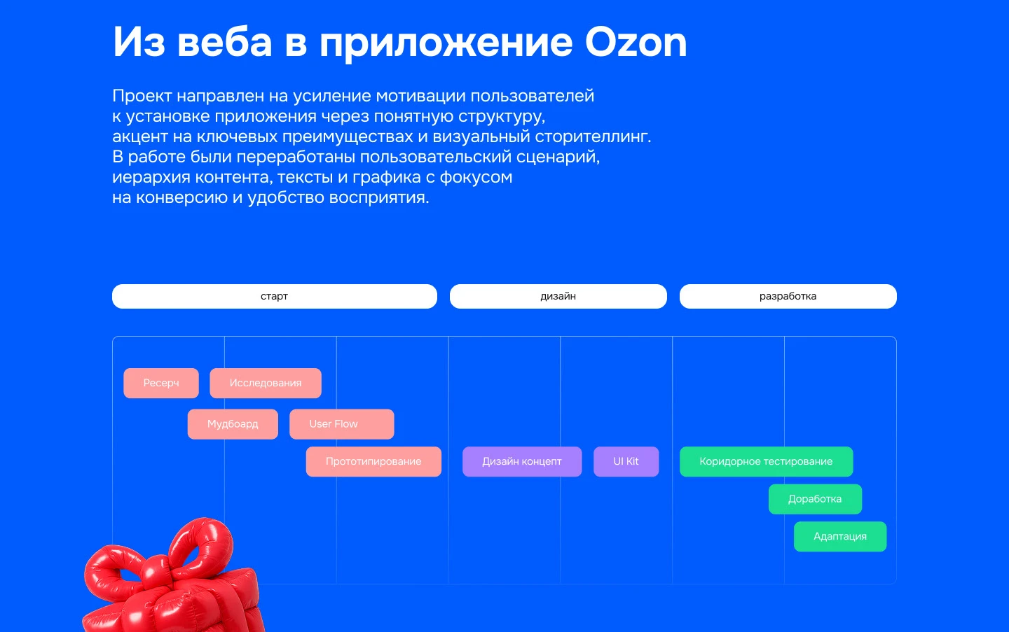 Редизайн промо-страницы мобильного приложения Ozon — Изображение №2 — Интерфейсы на Dprofile