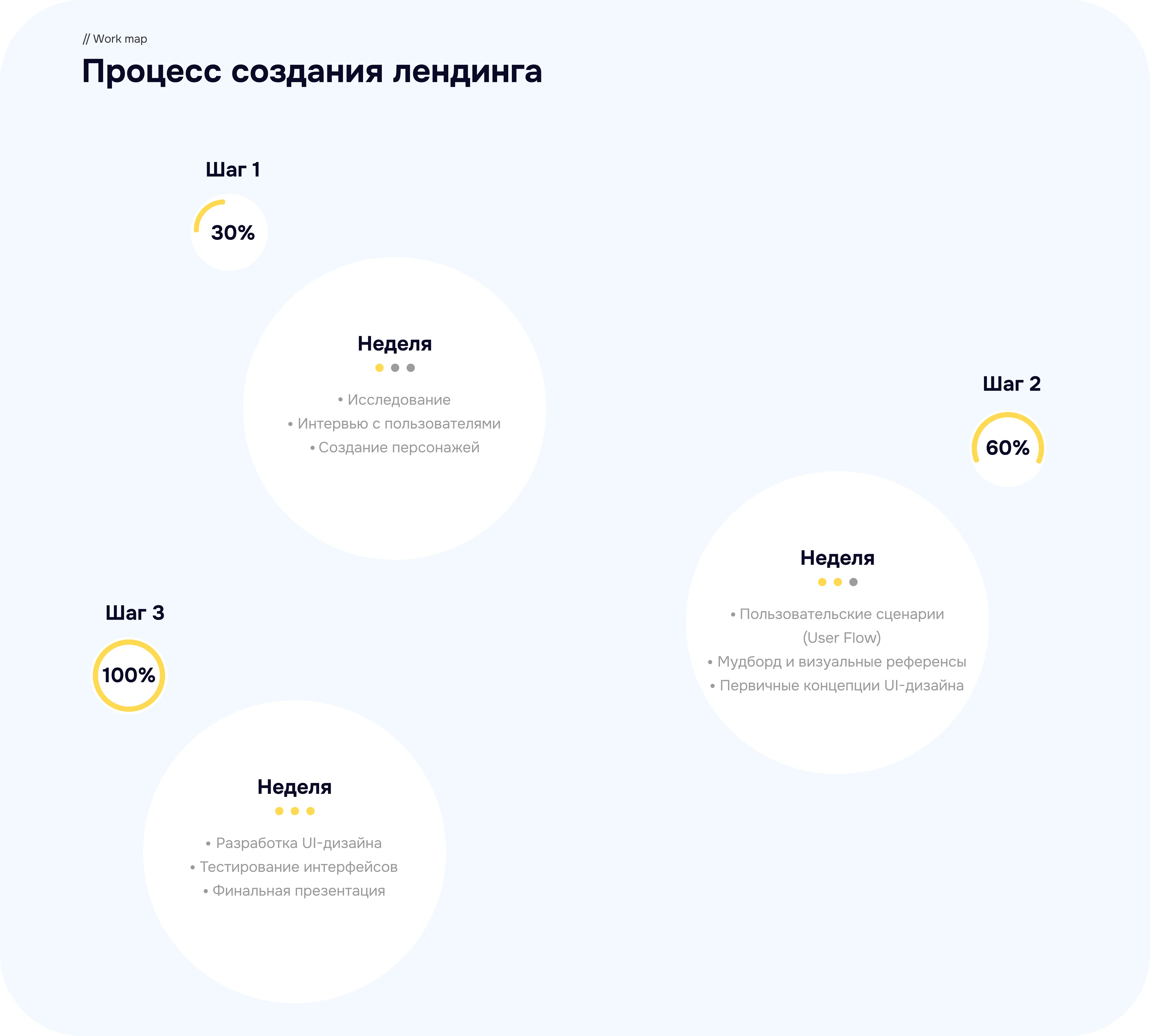 Лендинг для медицинской информационной системы — Изображение №3 — Интерфейсы на Dprofile