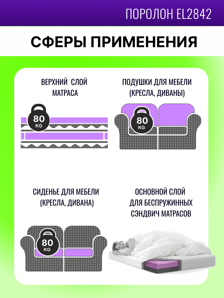 Поролон инфографика — Изображение №2 — Маркетинг на Dprofile