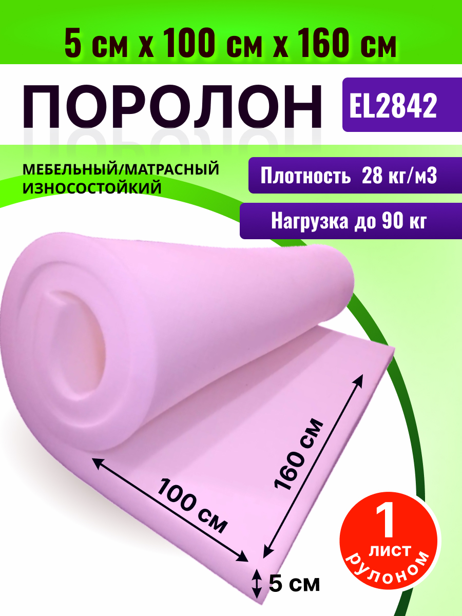 Поролон инфографика — Изображение №1 — Маркетинг на Dprofile