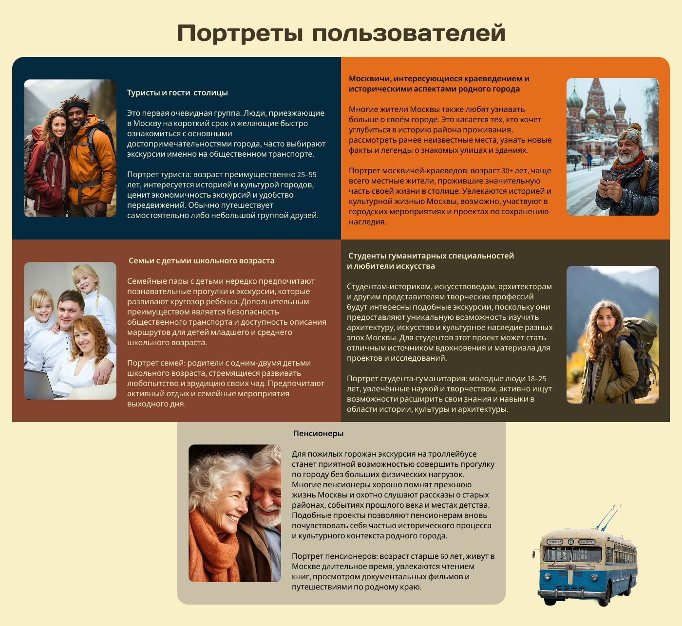 Мобильное приложение для уникальных экскурсий — Изображение №8 — Интерфейсы на Dprofile