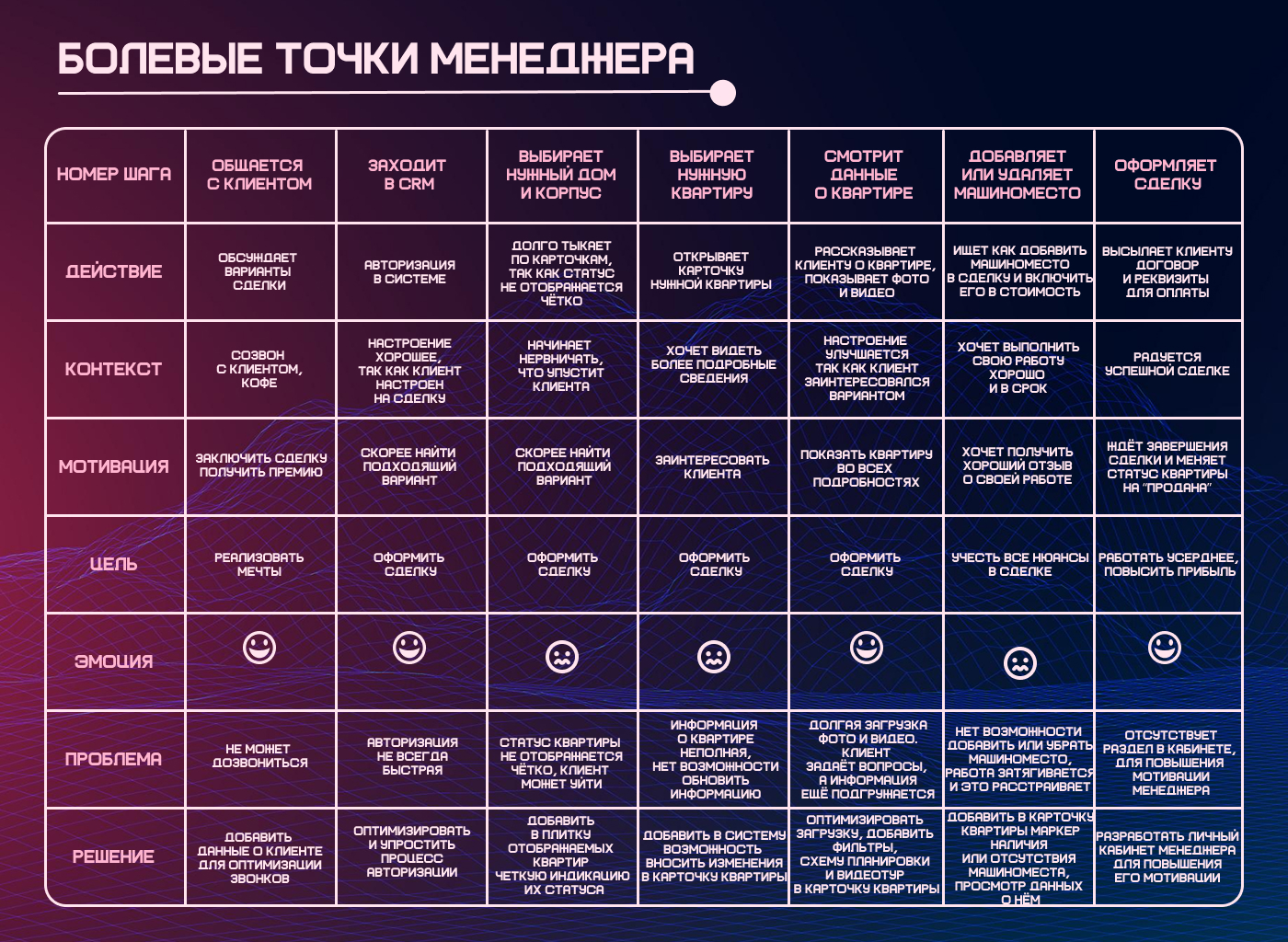 Редизайн личного кабинета менеджера по продажам недвижимости — Изображение №5 — Интерфейсы на Dprofile