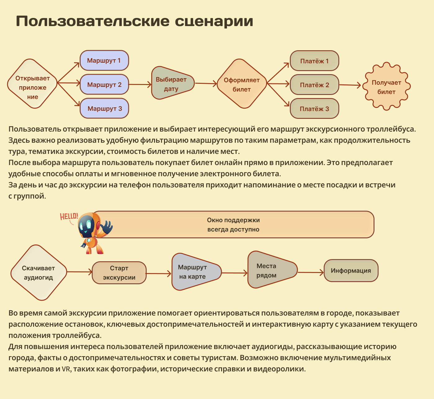 Мобильное приложение для уникальных экскурсий — Изображение №7 — Интерфейсы на Dprofile