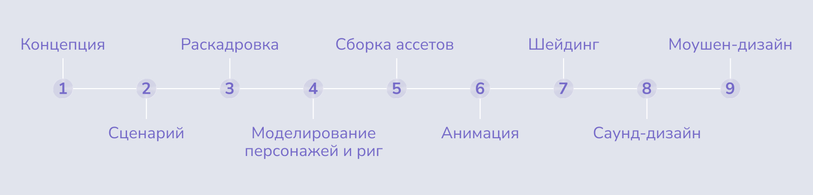 RAD x visual bakery: имиджевое cg видео — Изображение №3 — 3D, Анимация на Dprofile