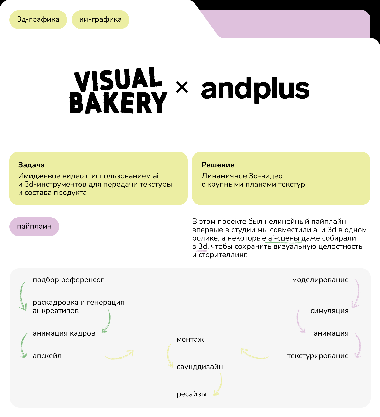 andplus x visual bakery: имиджевое ai & cg видео — Изображение №2 — Анимация, Маркетинг на Dprofile