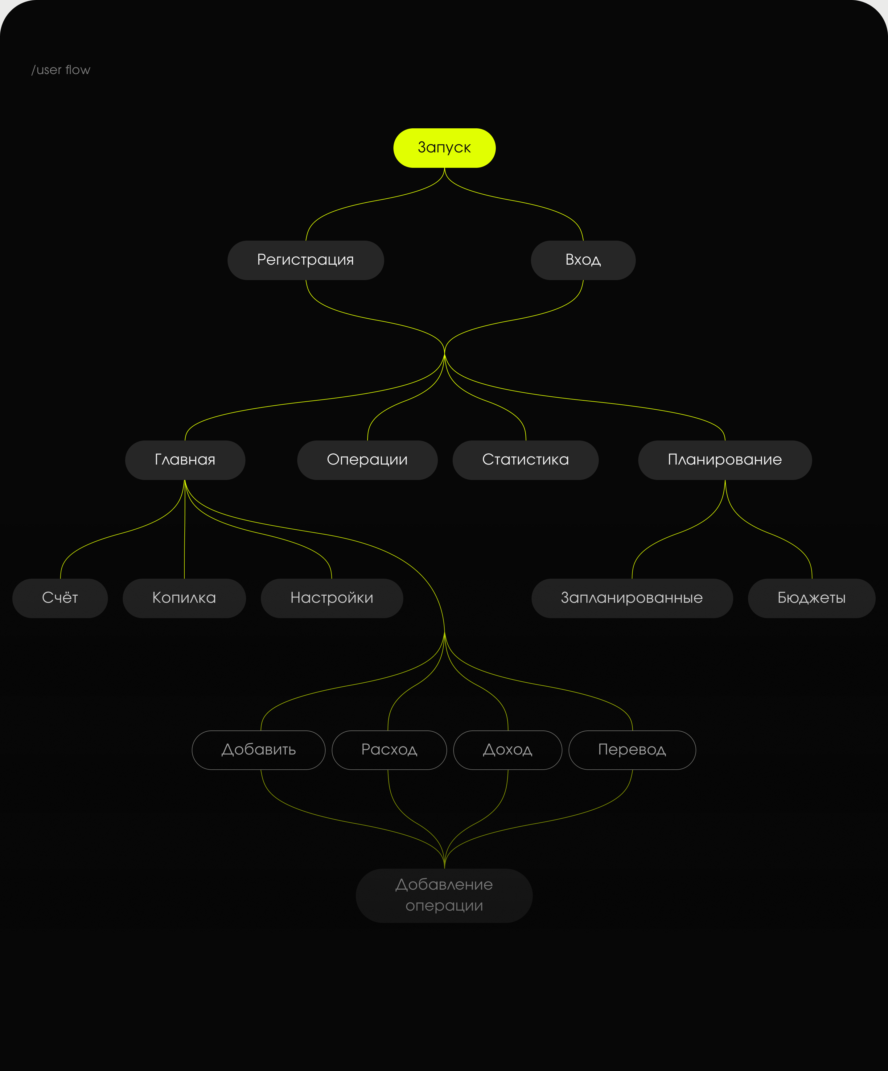 Financial app - UX/UI — Изображение №5 — Интерфейсы на Dprofile