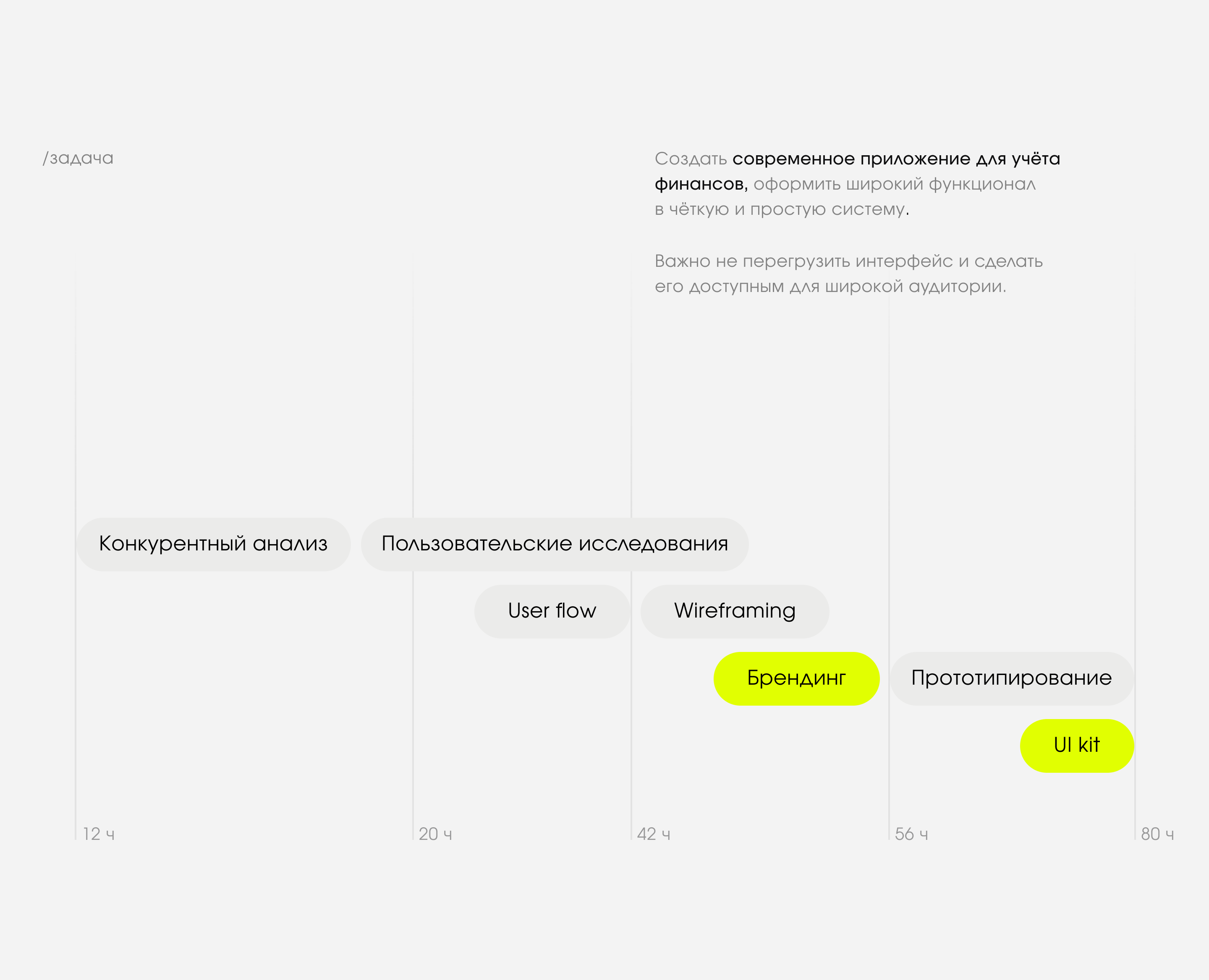 Financial app - UX/UI — Изображение №3 — Интерфейсы на Dprofile
