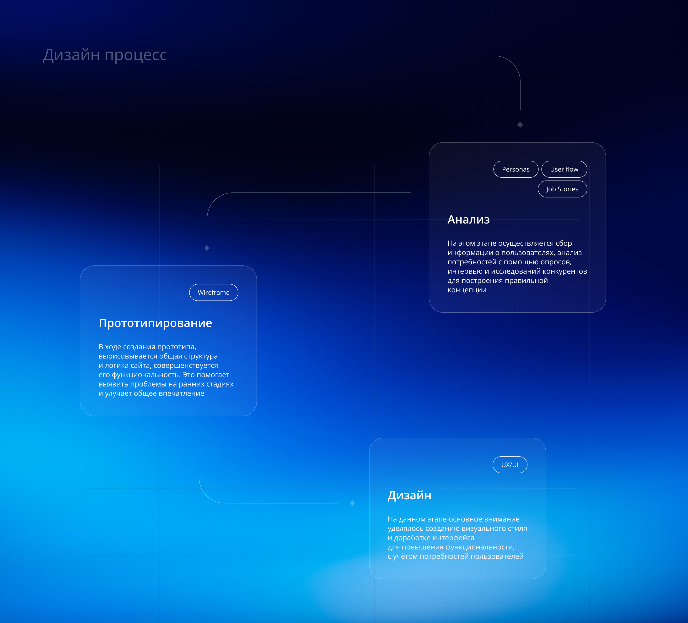 Online Queue Tracking Platform — Изображение №3 — Интерфейсы на Dprofile