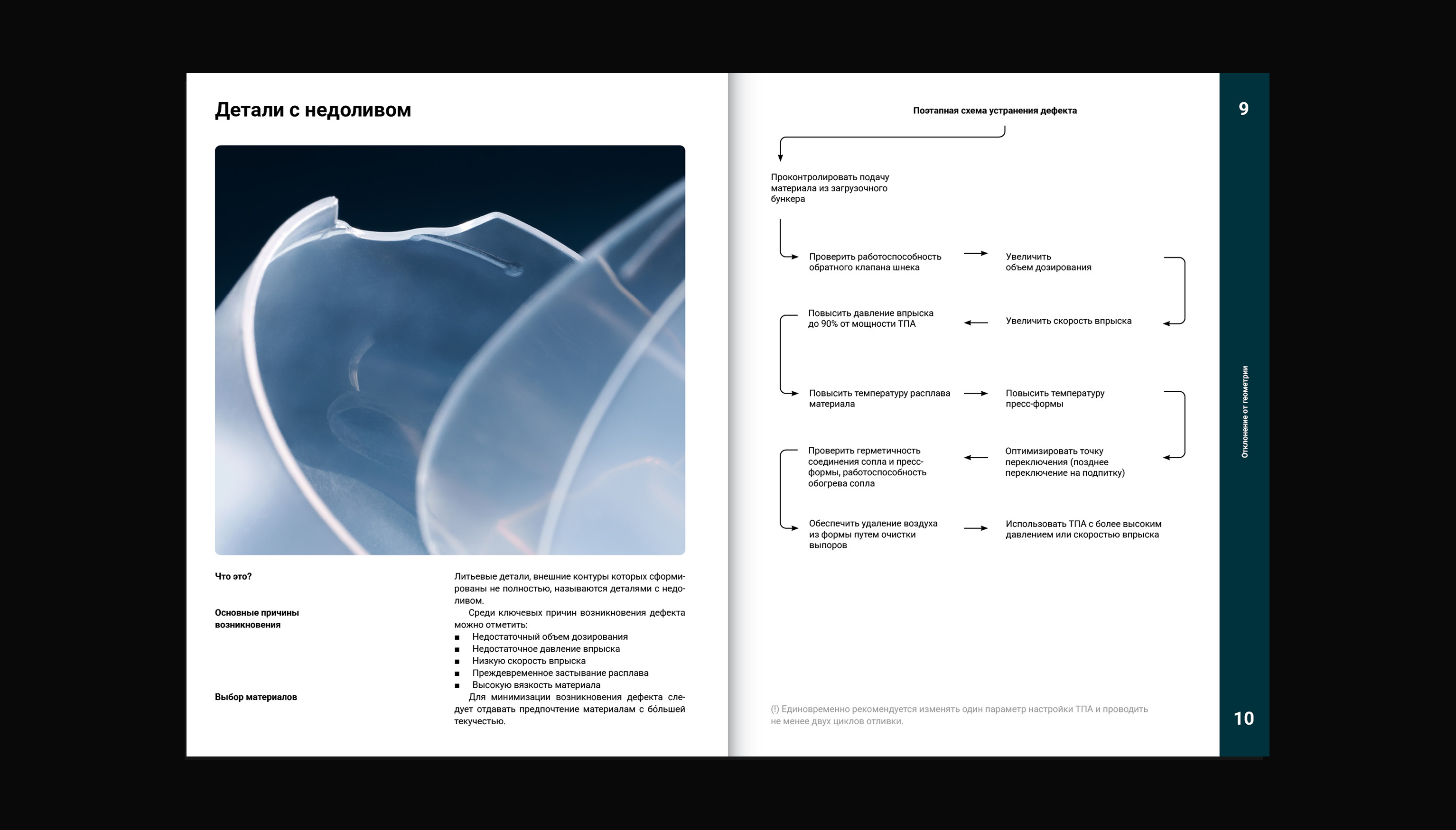 Технический справочник : Дизайн издания — Изображение №3 — Графика на Dprofile