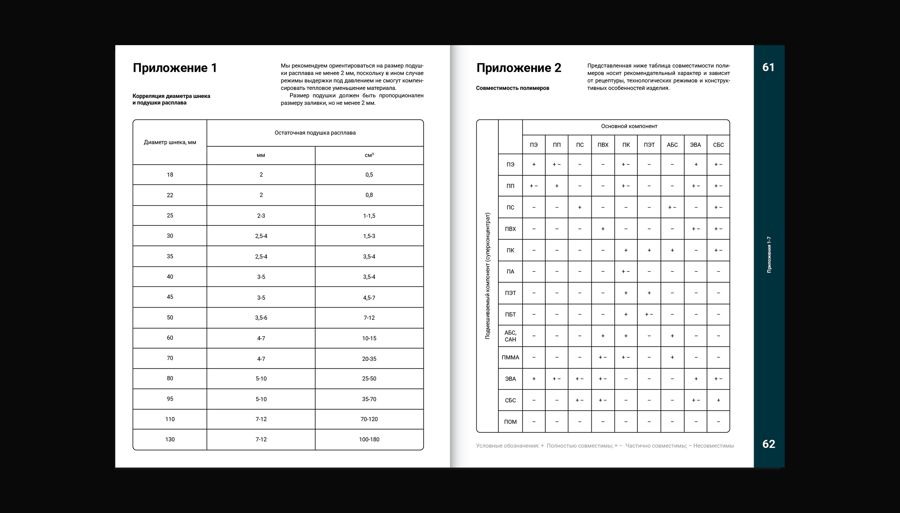 Технический справочник : Дизайн издания — Изображение №12 — Графика на Dprofile
