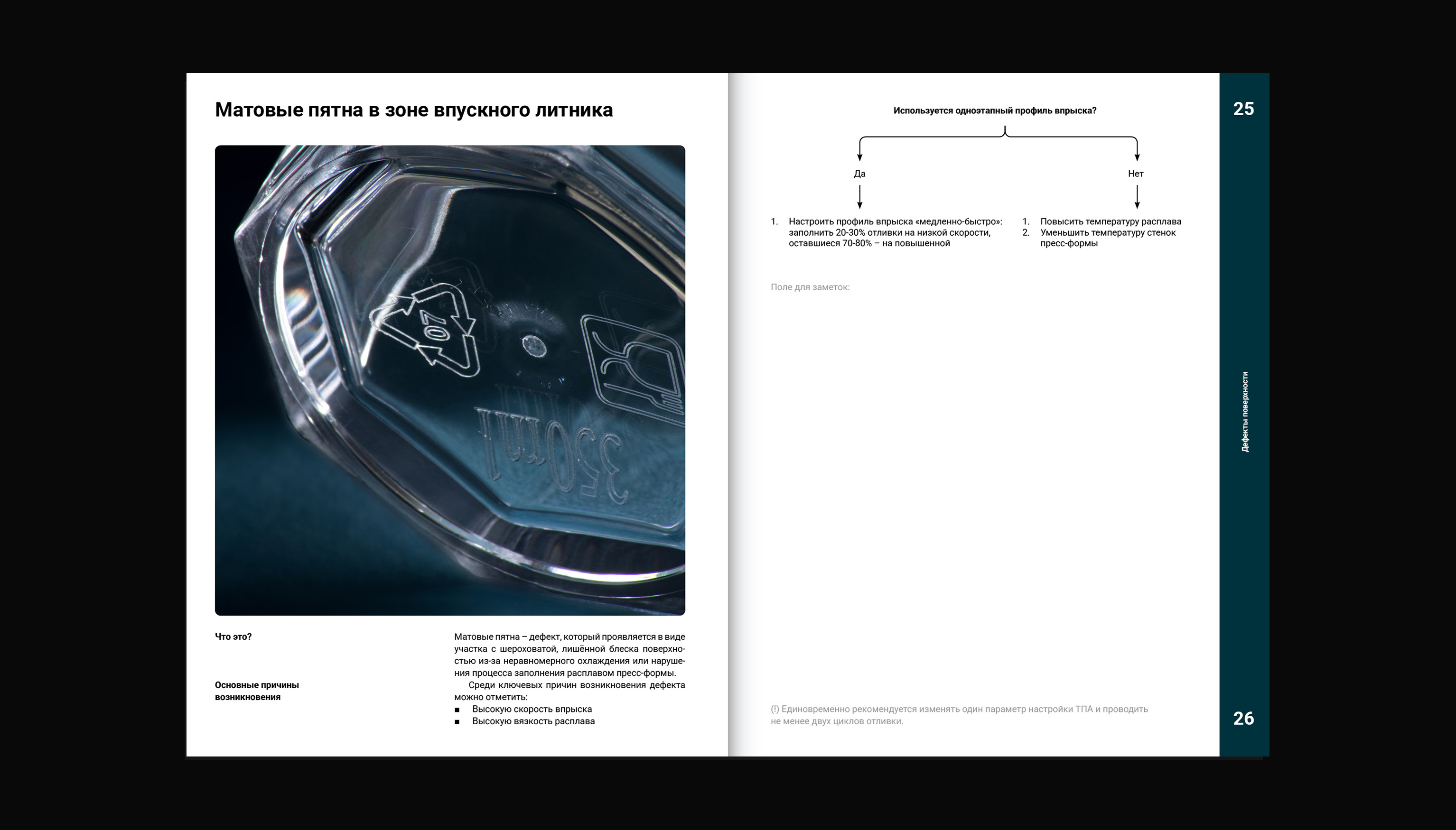 Технический справочник : Дизайн издания — Изображение №10 — Графика на Dprofile