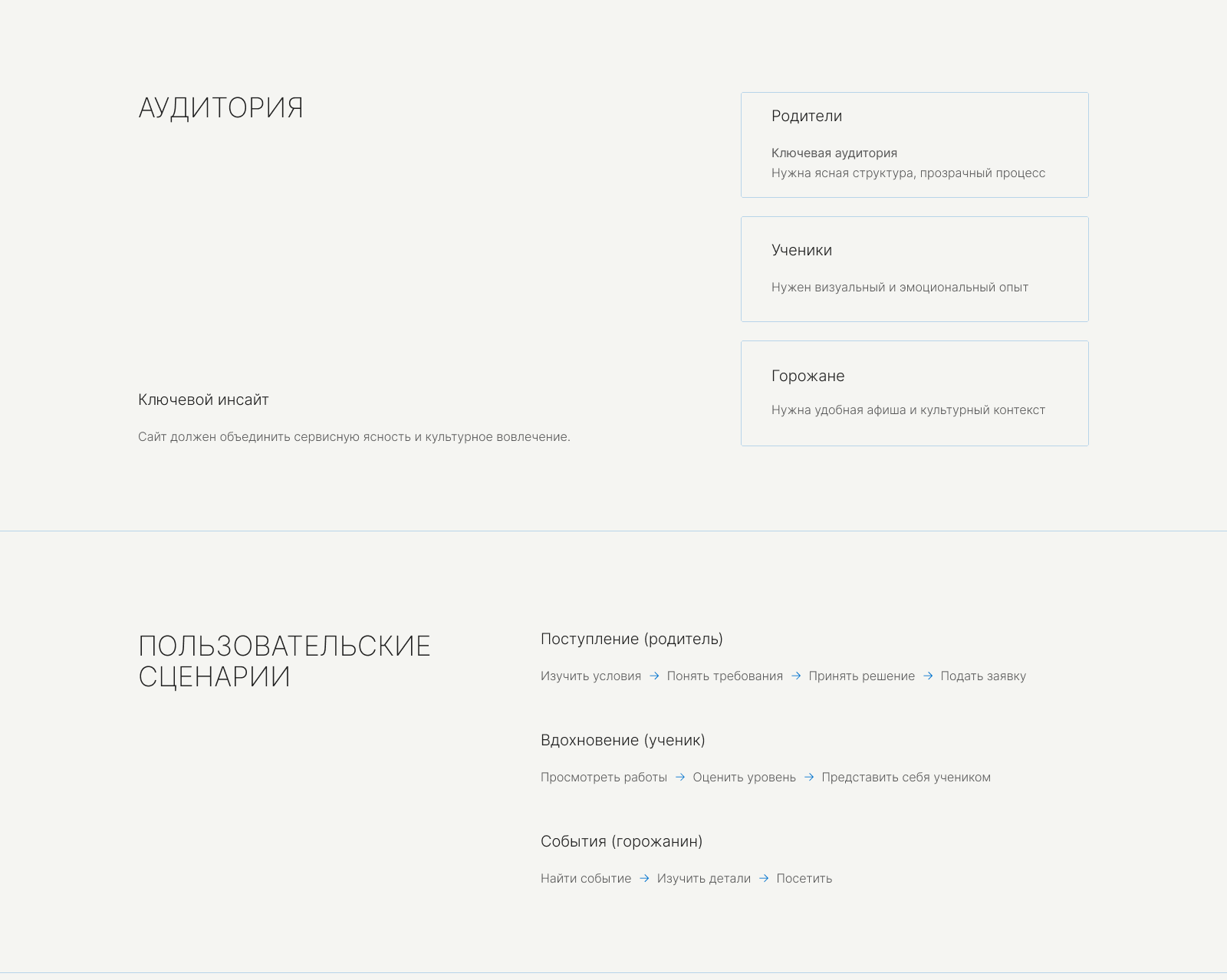 UX/UI редизайн сайта детской художественной школы — Изображение №6 — Интерфейсы на Dprofile