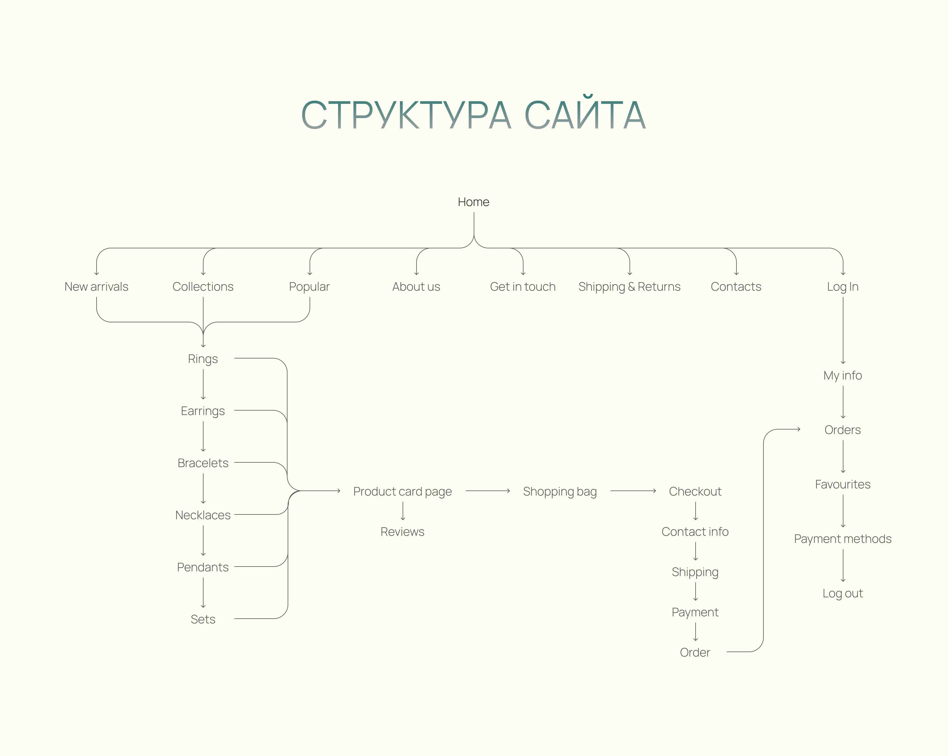 Altair Jewelry — Концепт e-commerce сайта — Изображение №5 — Интерфейсы, Брендинг на Dprofile