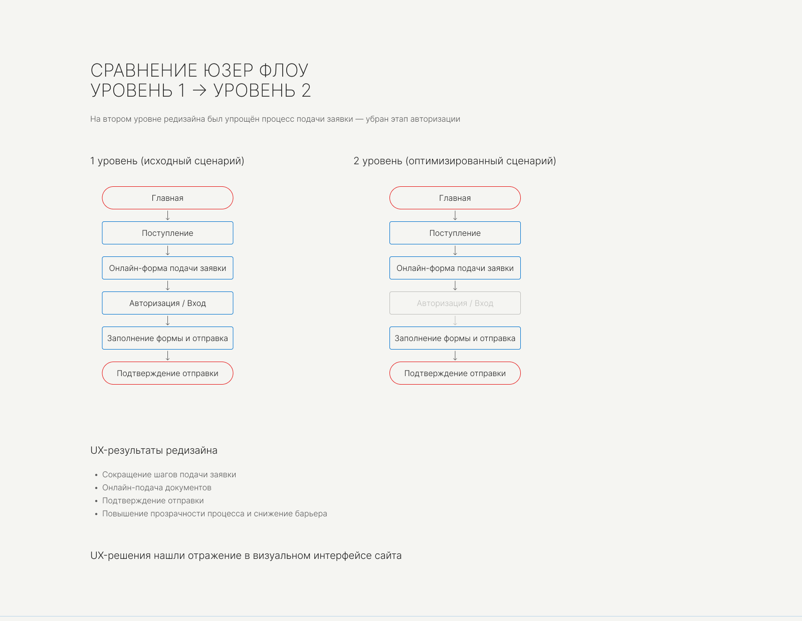 UX/UI редизайн сайта детской художественной школы — Изображение №14 — Интерфейсы на Dprofile