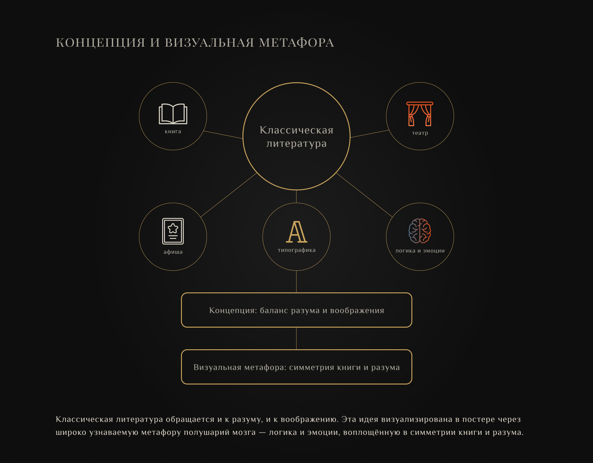 Диалог разума и воображения — Концепт постера — Изображение №4 — Графика на Dprofile